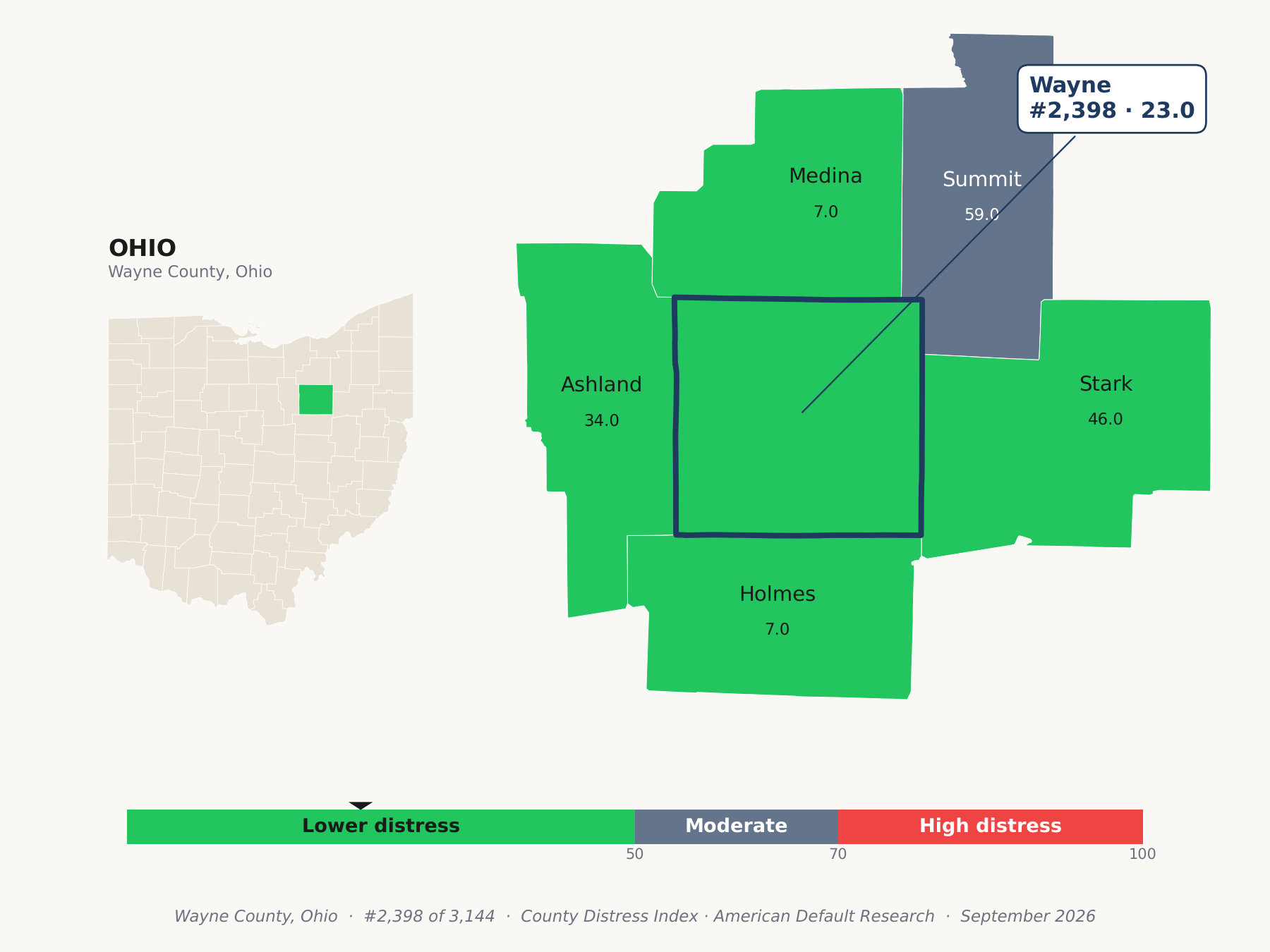 County Distress Index cluster map. Wayne County, Ohio and its neighbors colored by county distress score label.