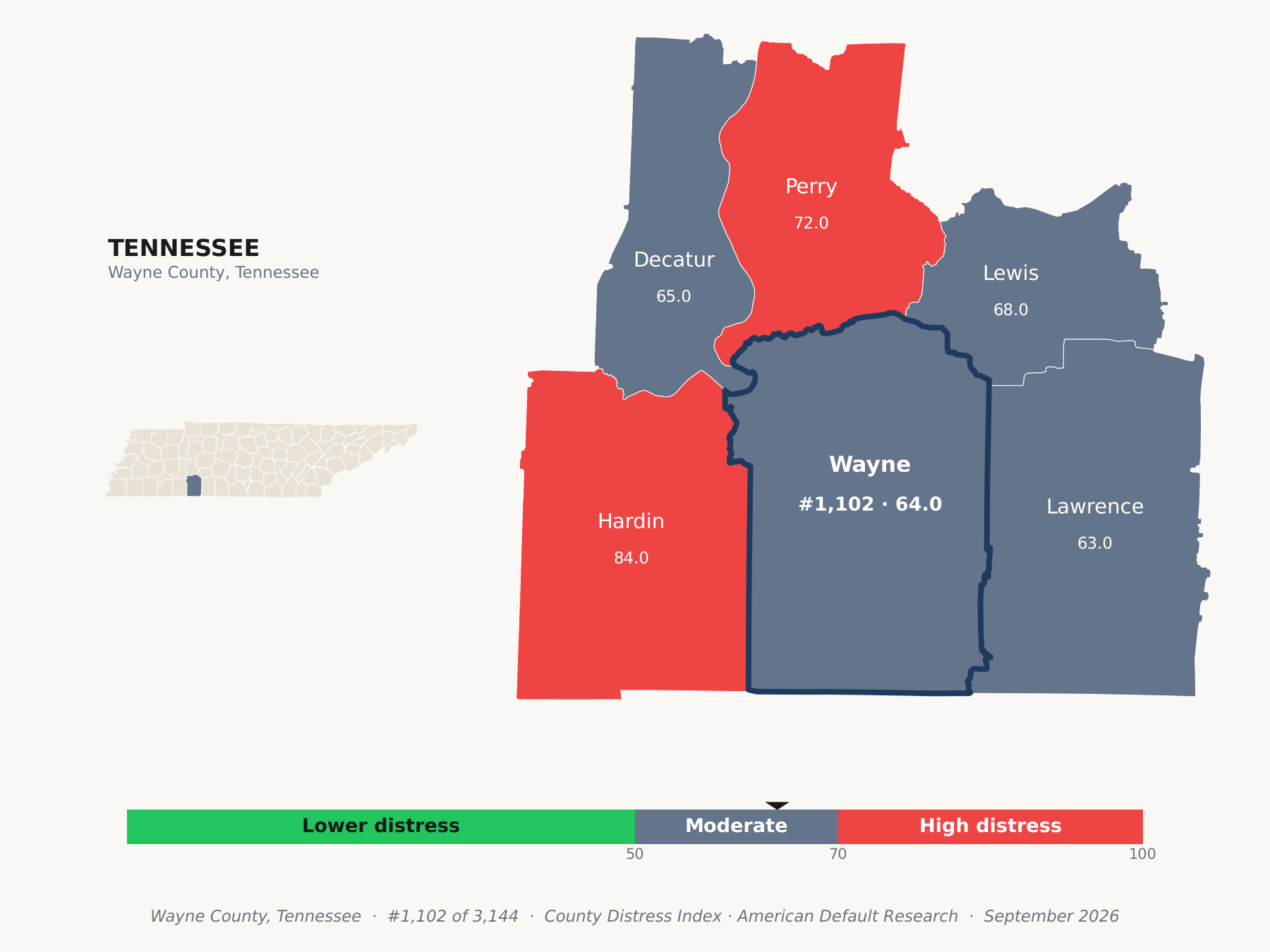 County Distress Index cluster map. Wayne County, Tennessee and its neighbors colored by county distress score label.