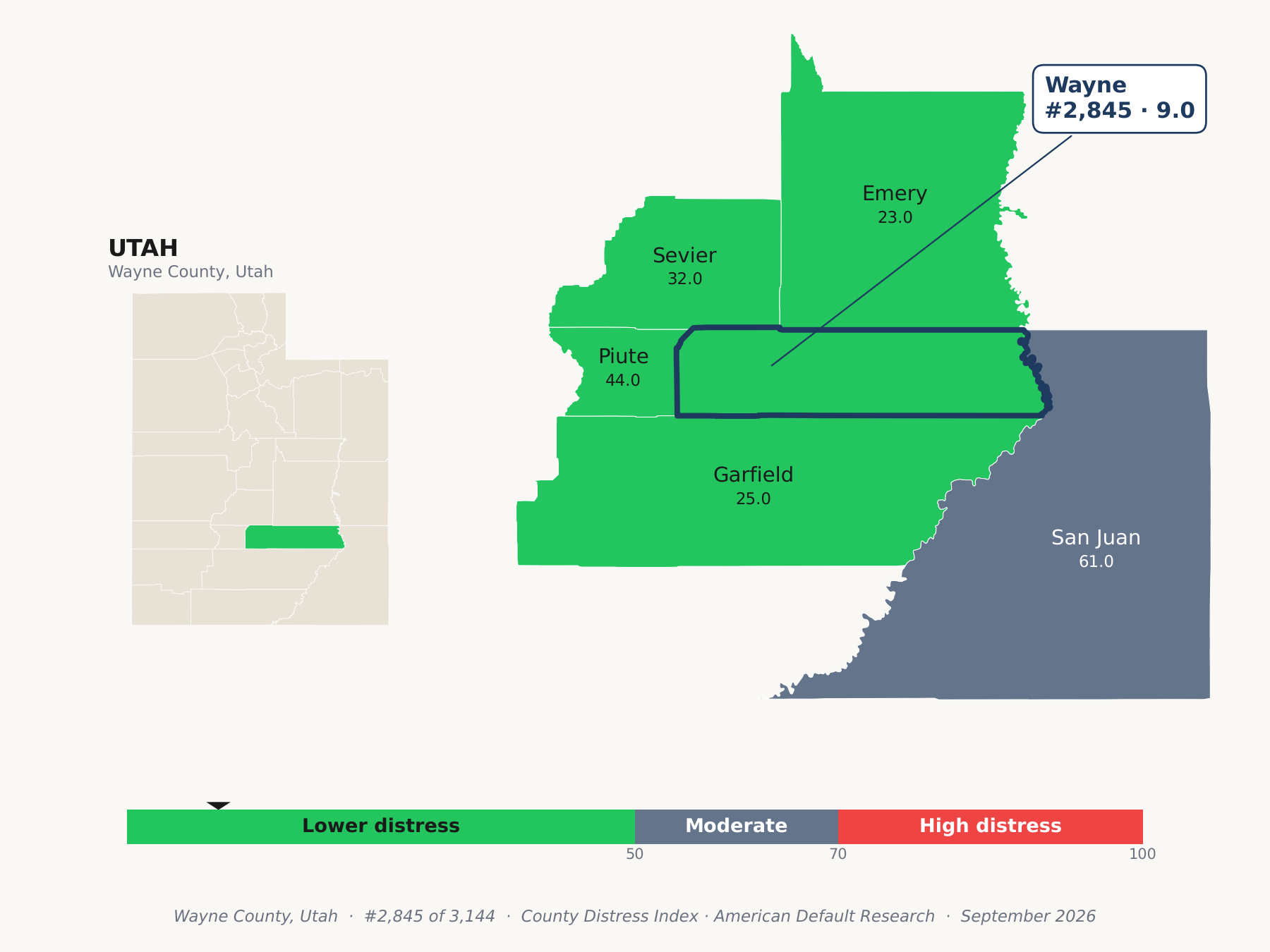 County Distress Index cluster map. Wayne County, Utah and its neighbors colored by county distress score label.