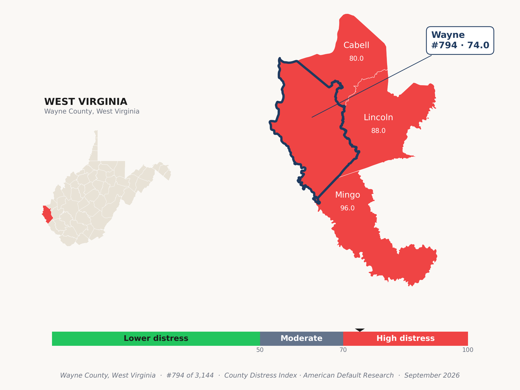 County Distress Index cluster map. Wayne County, West Virginia and its neighbors colored by county distress score label.
