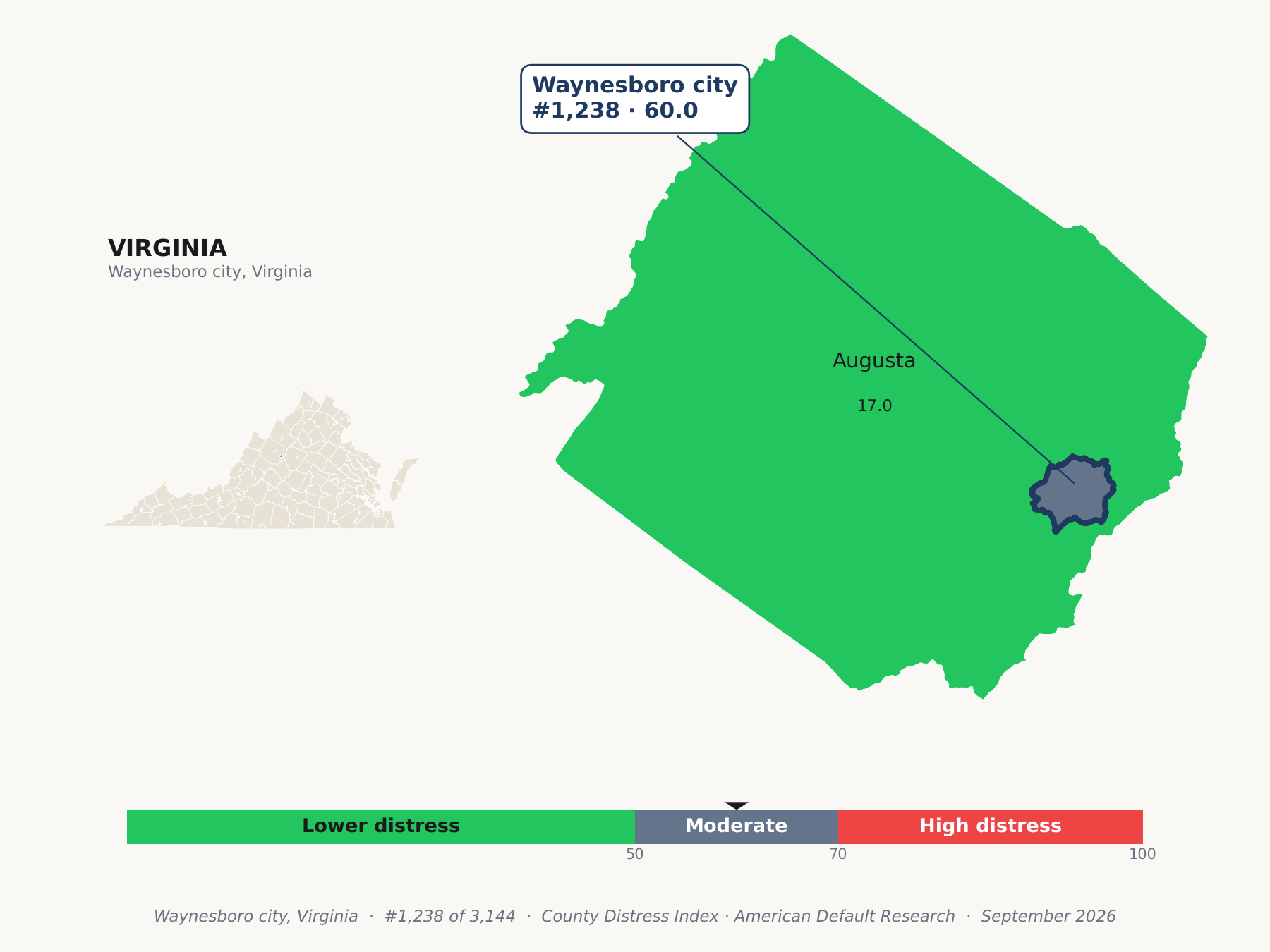 County Distress Index cluster map. Waynesboro city, Virginia and its neighbors colored by county distress score label.