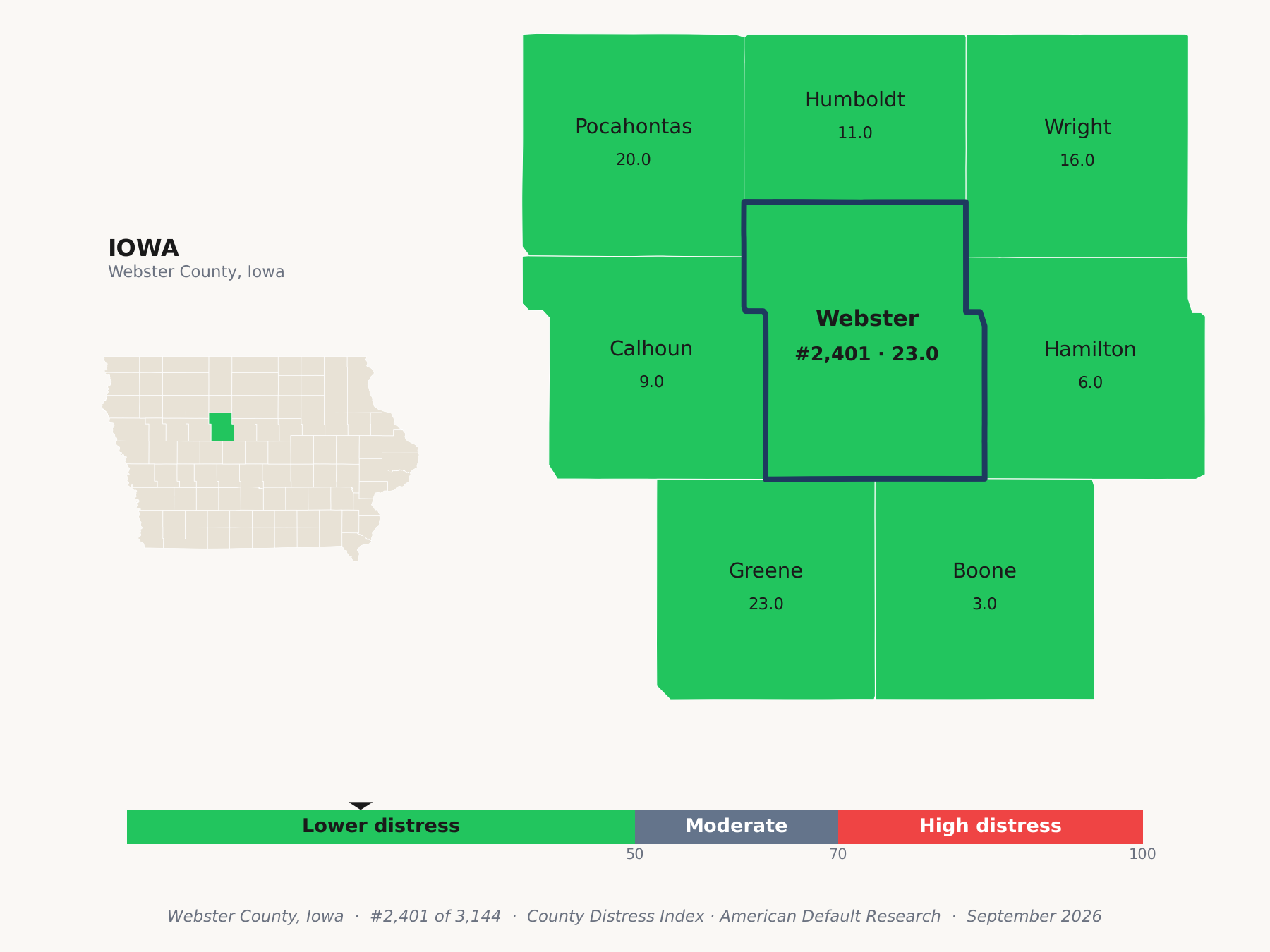 County Distress Index cluster map. Webster County, Iowa and its neighbors colored by county distress score label.