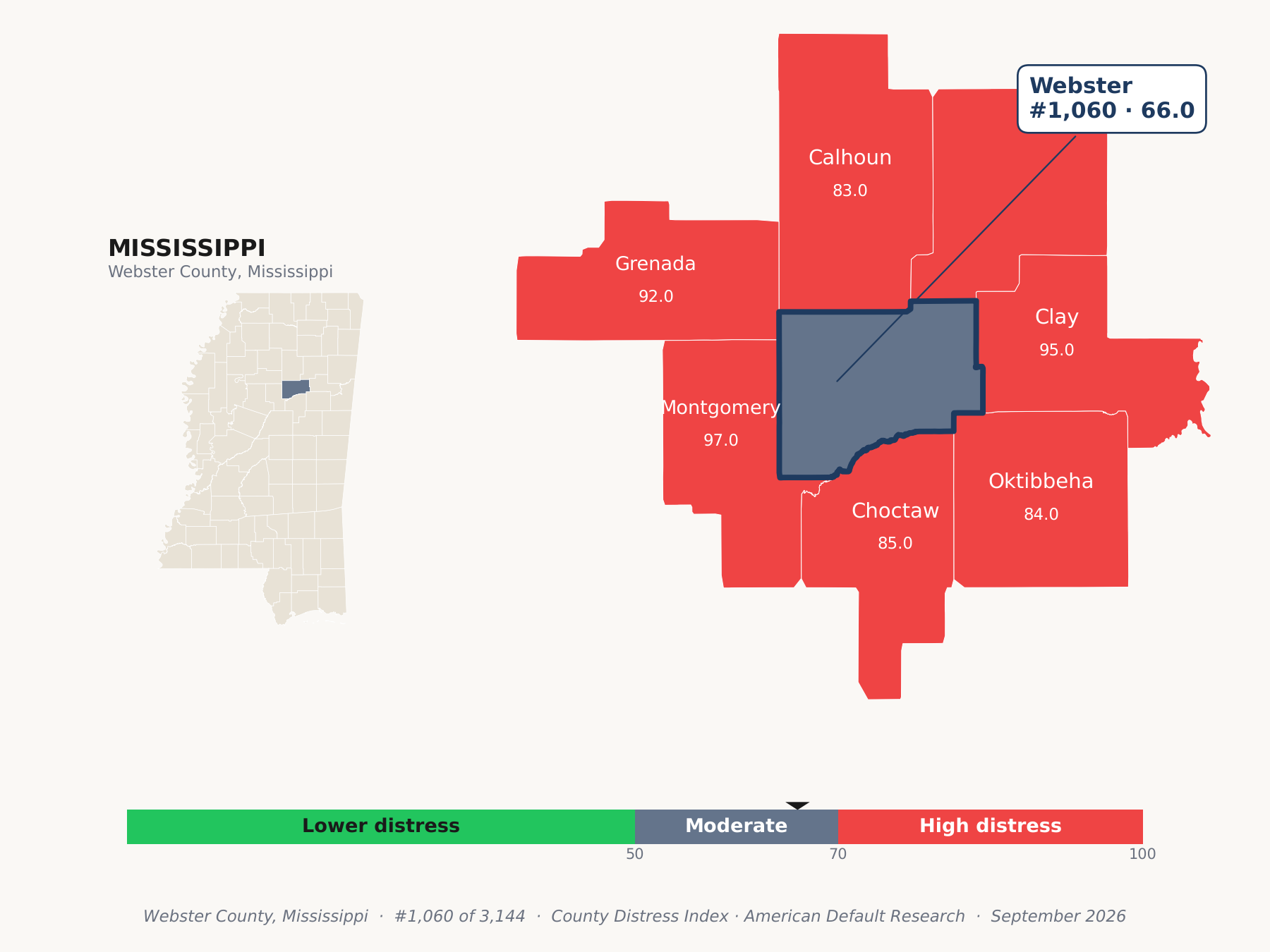 County Distress Index cluster map. Webster County, Mississippi and its neighbors colored by county distress score label.
