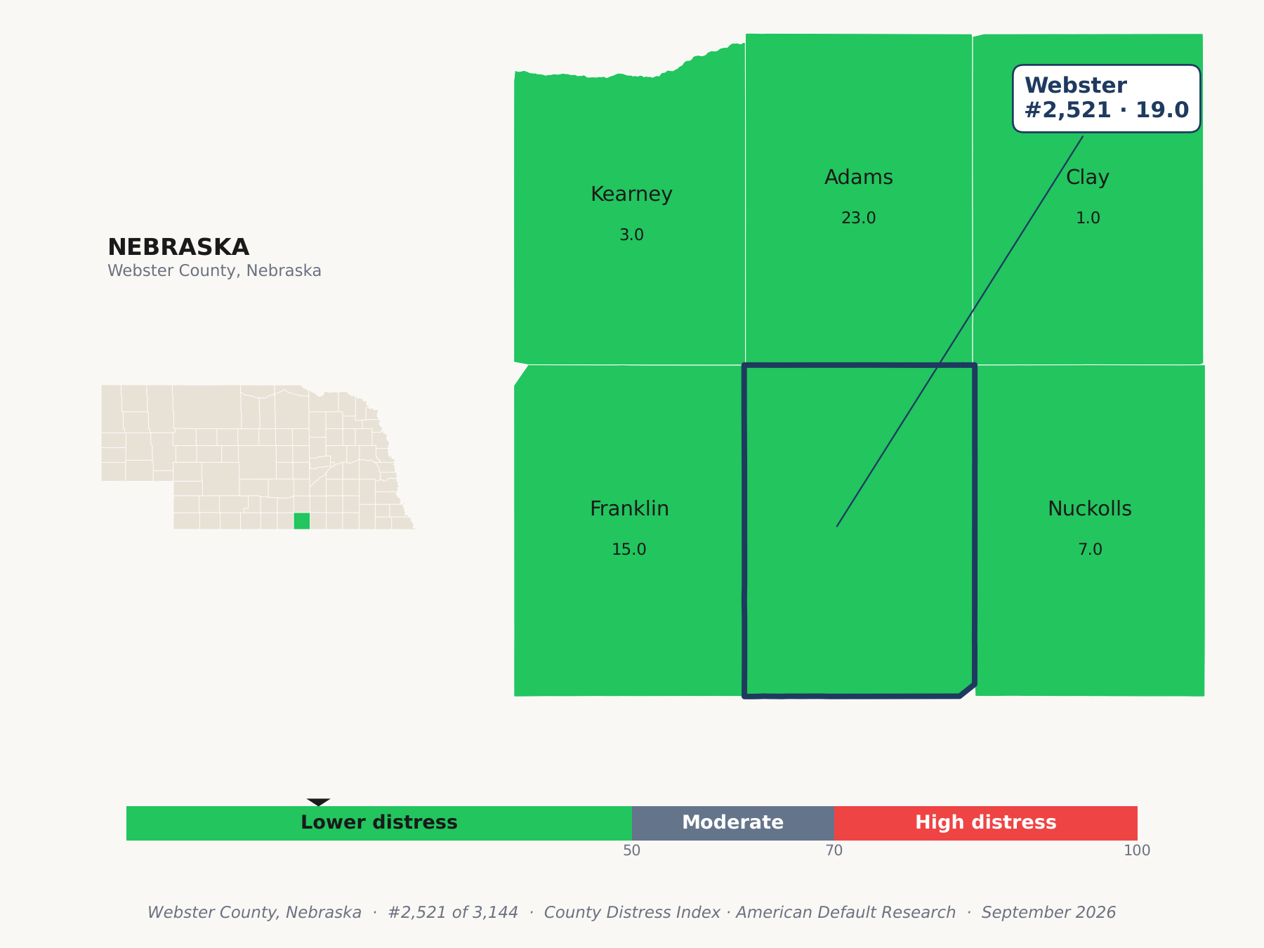 County Distress Index cluster map. Webster County, Nebraska and its neighbors colored by county distress score label.