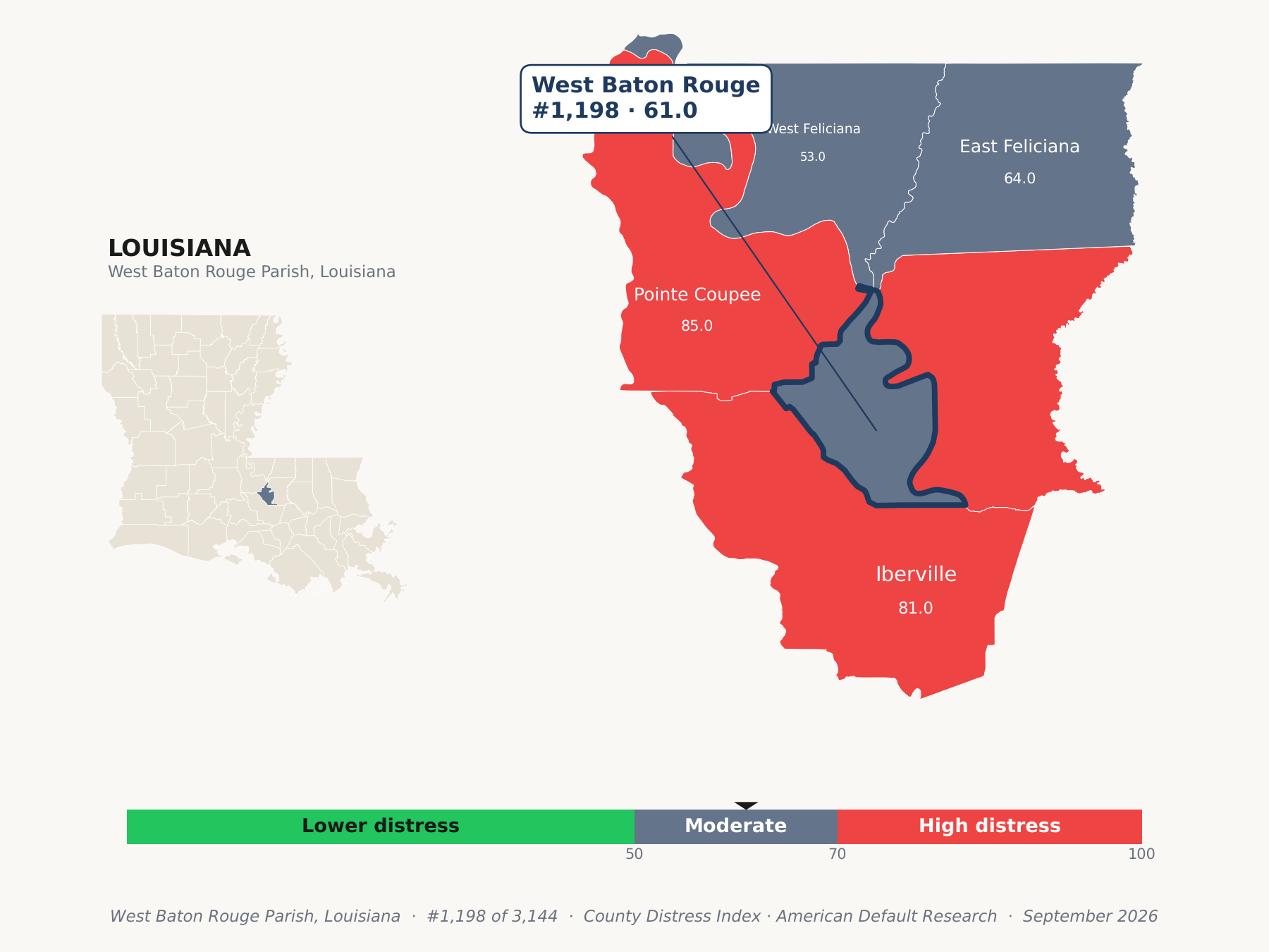 County Distress Index cluster map. West Baton Rouge Parish, Louisiana and its neighbors colored by county distress score label.