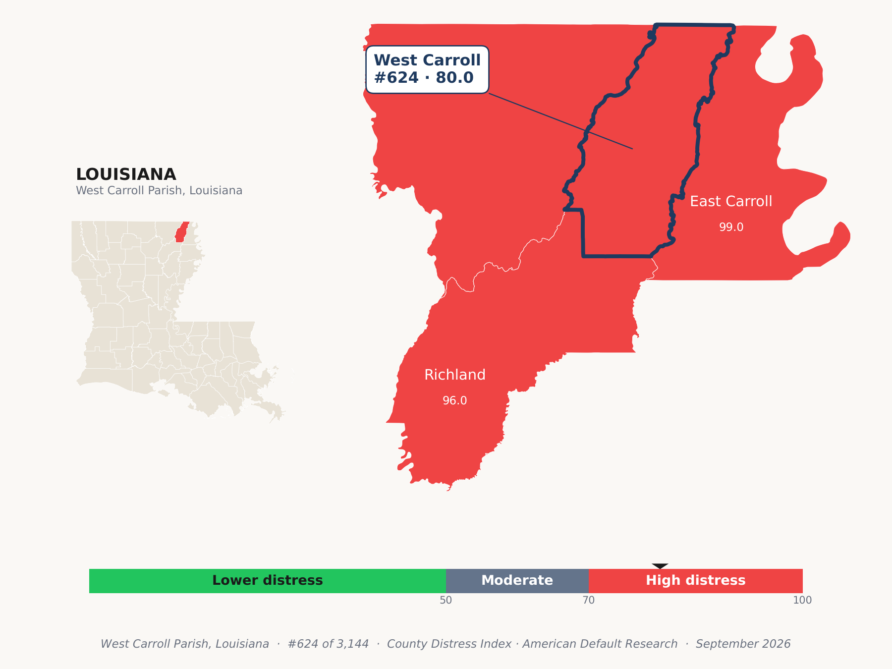 County Distress Index cluster map. West Carroll Parish, Louisiana and its neighbors colored by county distress score label.