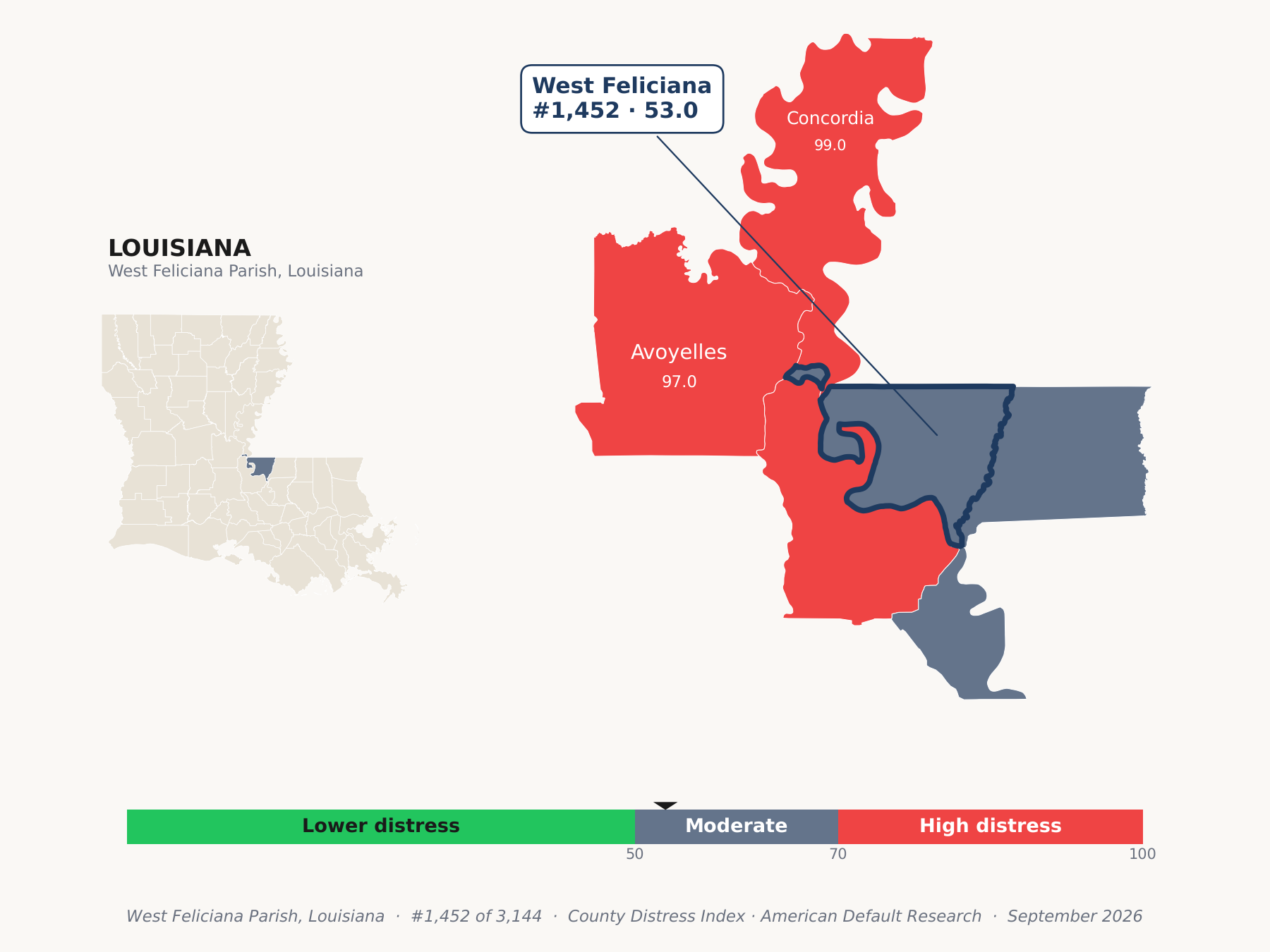County Distress Index cluster map. West Feliciana Parish, Louisiana and its neighbors colored by county distress score label.