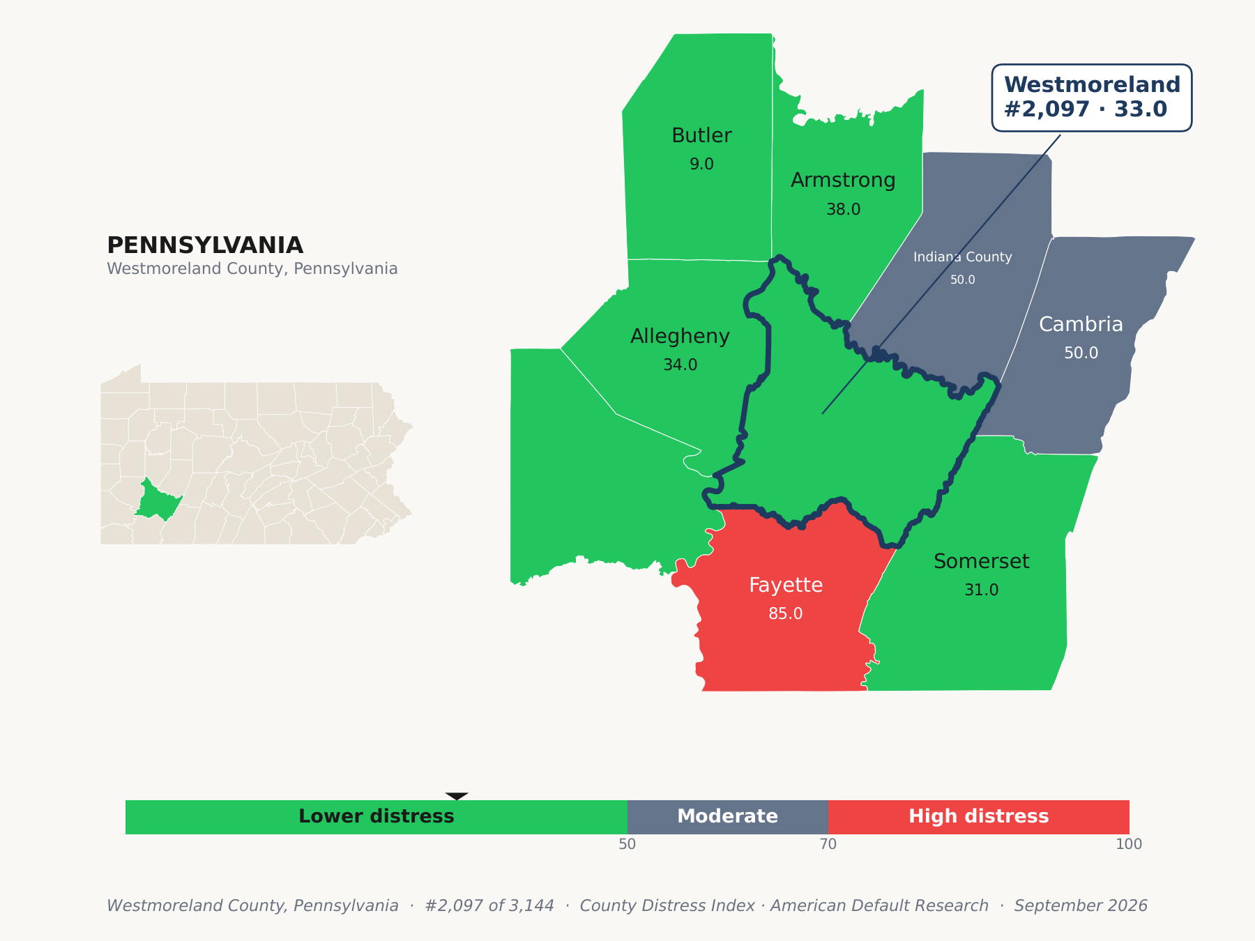County Distress Index cluster map. Westmoreland County, Pennsylvania and its neighbors colored by county distress score label.