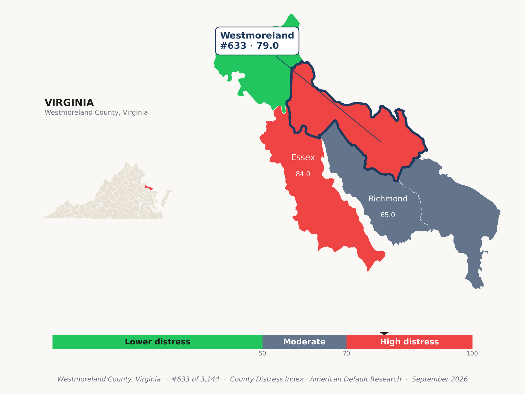 County Distress Index cluster map. Westmoreland County, Virginia and its neighbors colored by county distress score label.