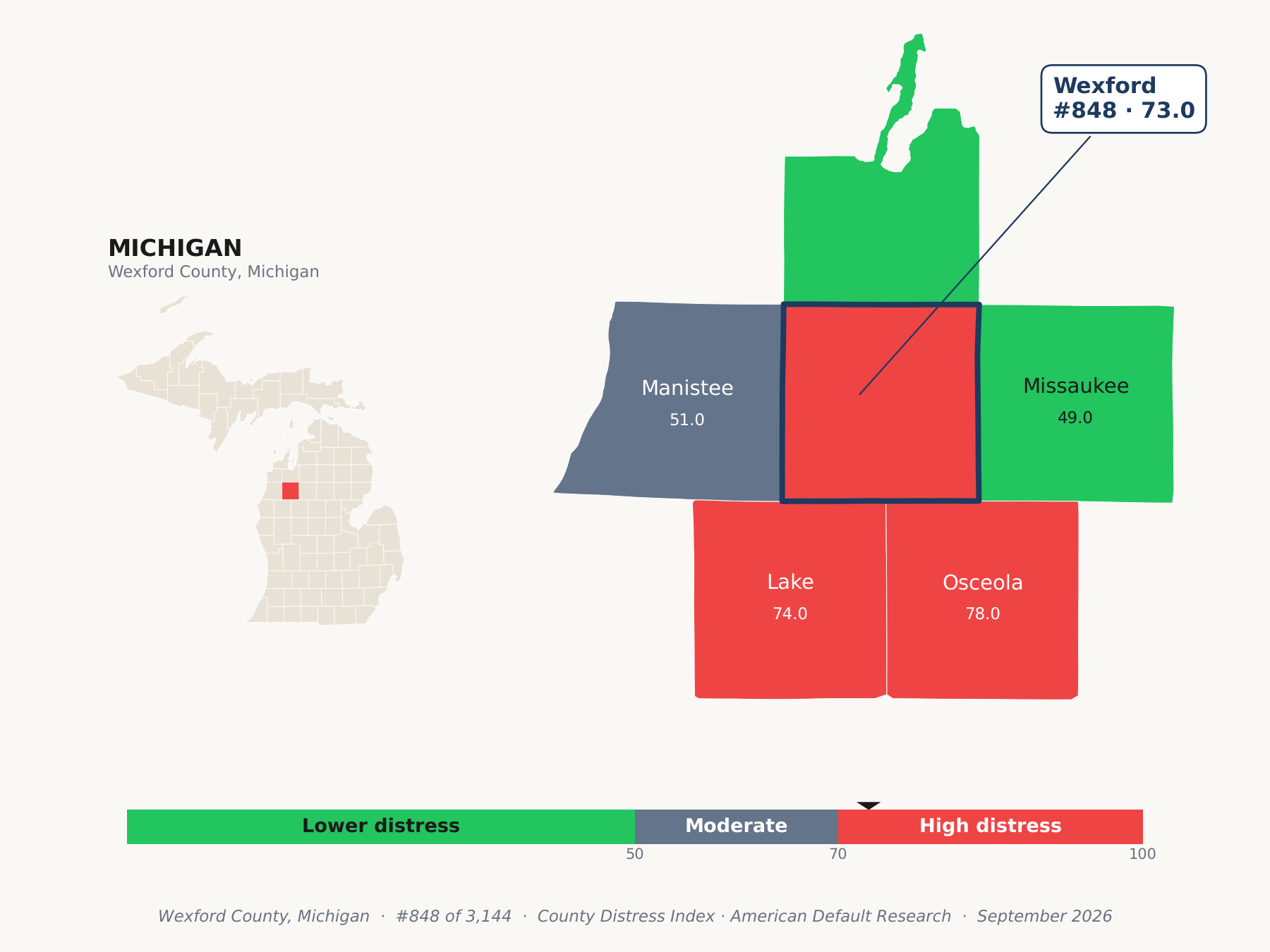 County Distress Index cluster map. Wexford County, Michigan and its neighbors colored by county distress score label.