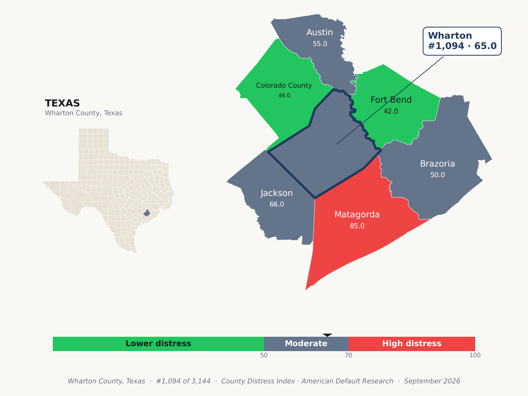 County Distress Index cluster map. Wharton County, Texas and its neighbors colored by county distress score label.