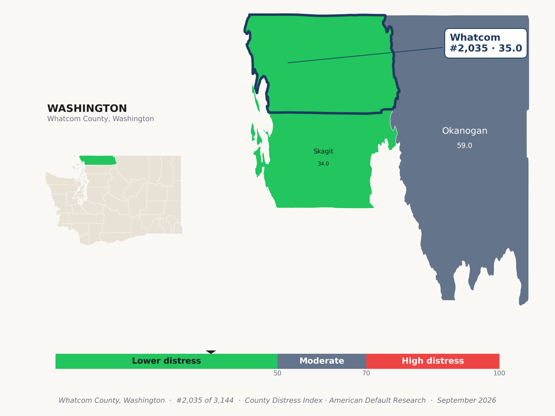 County Distress Index cluster map. Whatcom County, Washington and its neighbors colored by county distress score label.