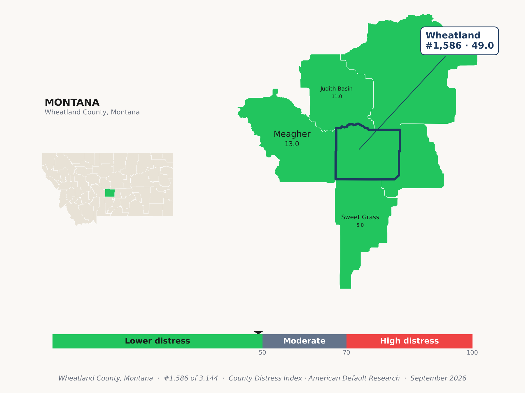 County Distress Index cluster map. Wheatland County, Montana and its neighbors colored by county distress score label.
