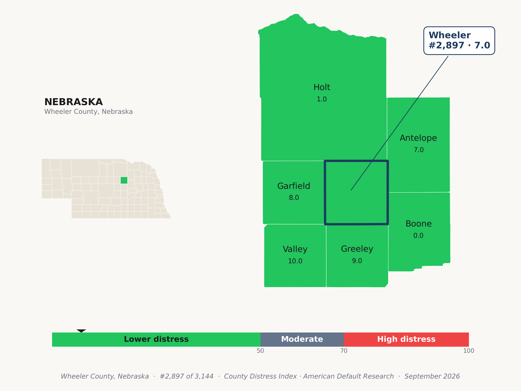 County Distress Index cluster map. Wheeler County, Nebraska and its neighbors colored by county distress score label.