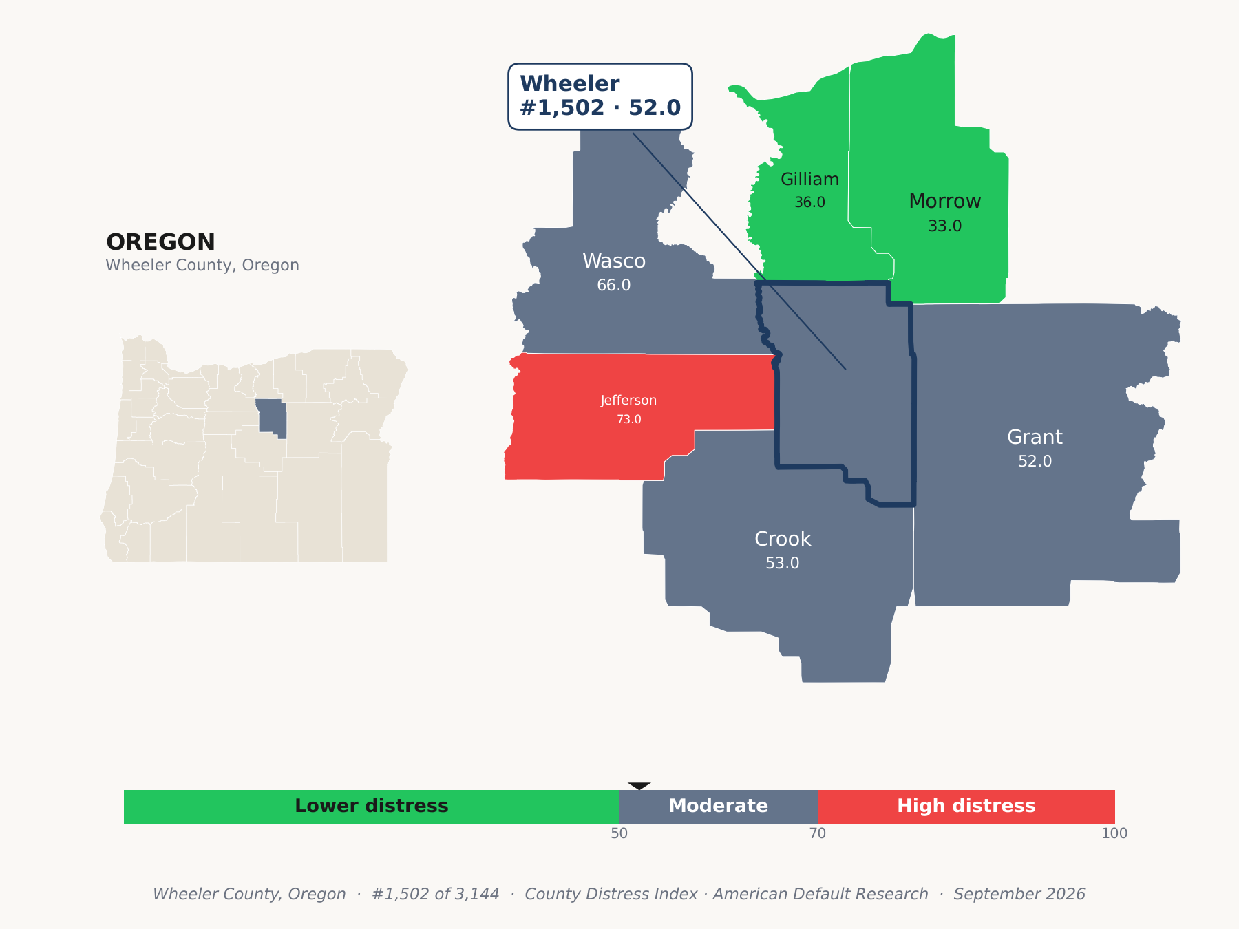County Distress Index cluster map. Wheeler County, Oregon and its neighbors colored by county distress score label.