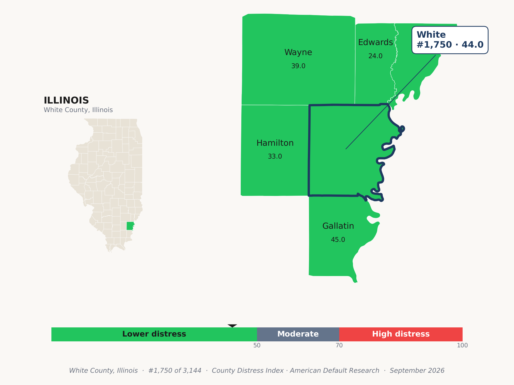 County Distress Index cluster map. White County, Illinois and its neighbors colored by county distress score label.