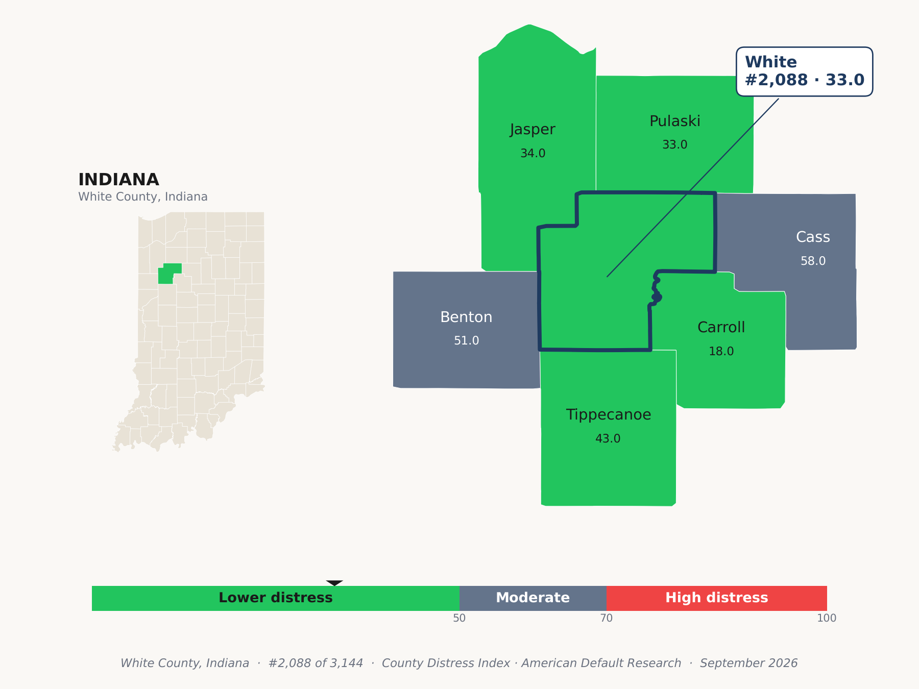 County Distress Index cluster map. White County, Indiana and its neighbors colored by county distress score label.