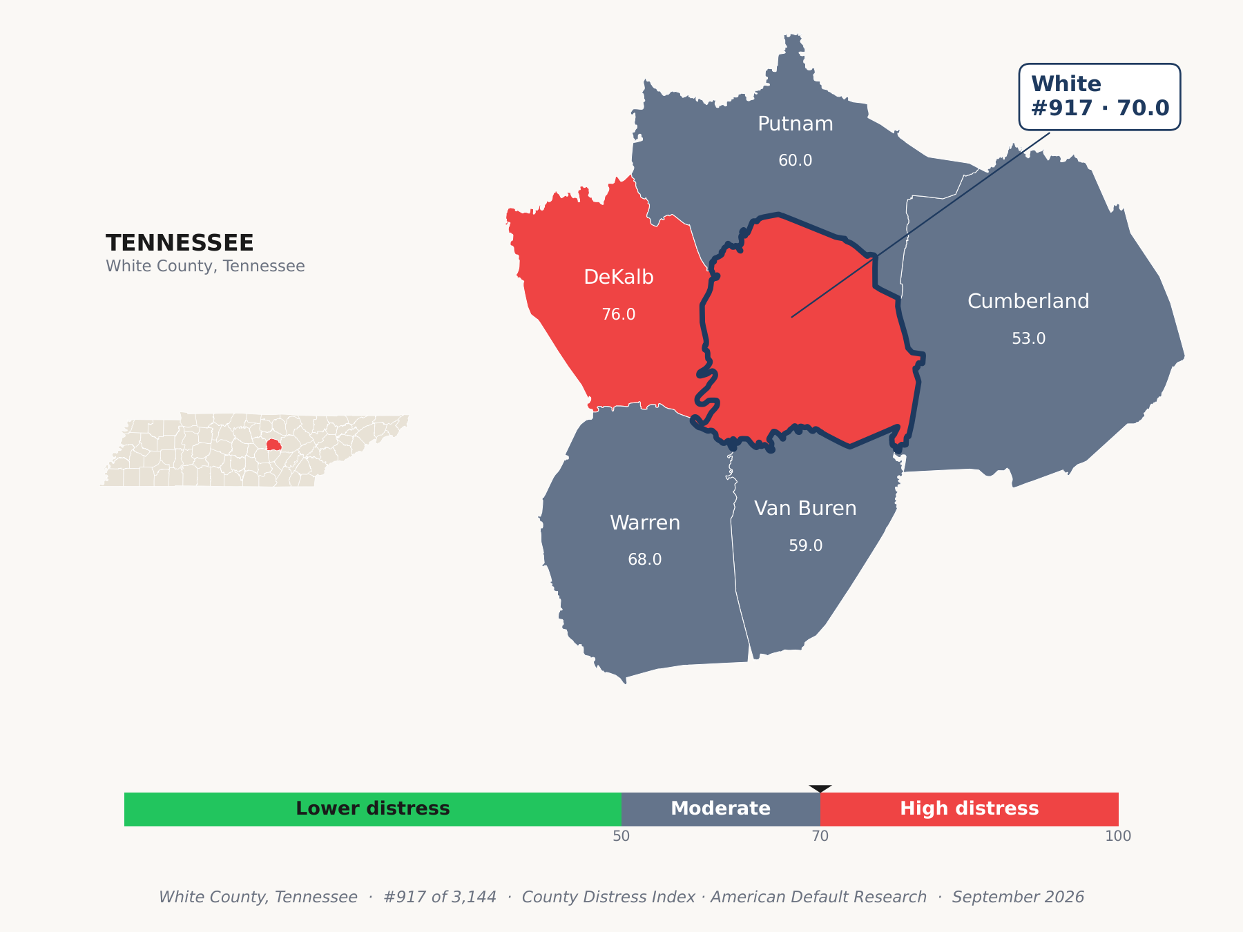 County Distress Index cluster map. White County, Tennessee and its neighbors colored by county distress score label.