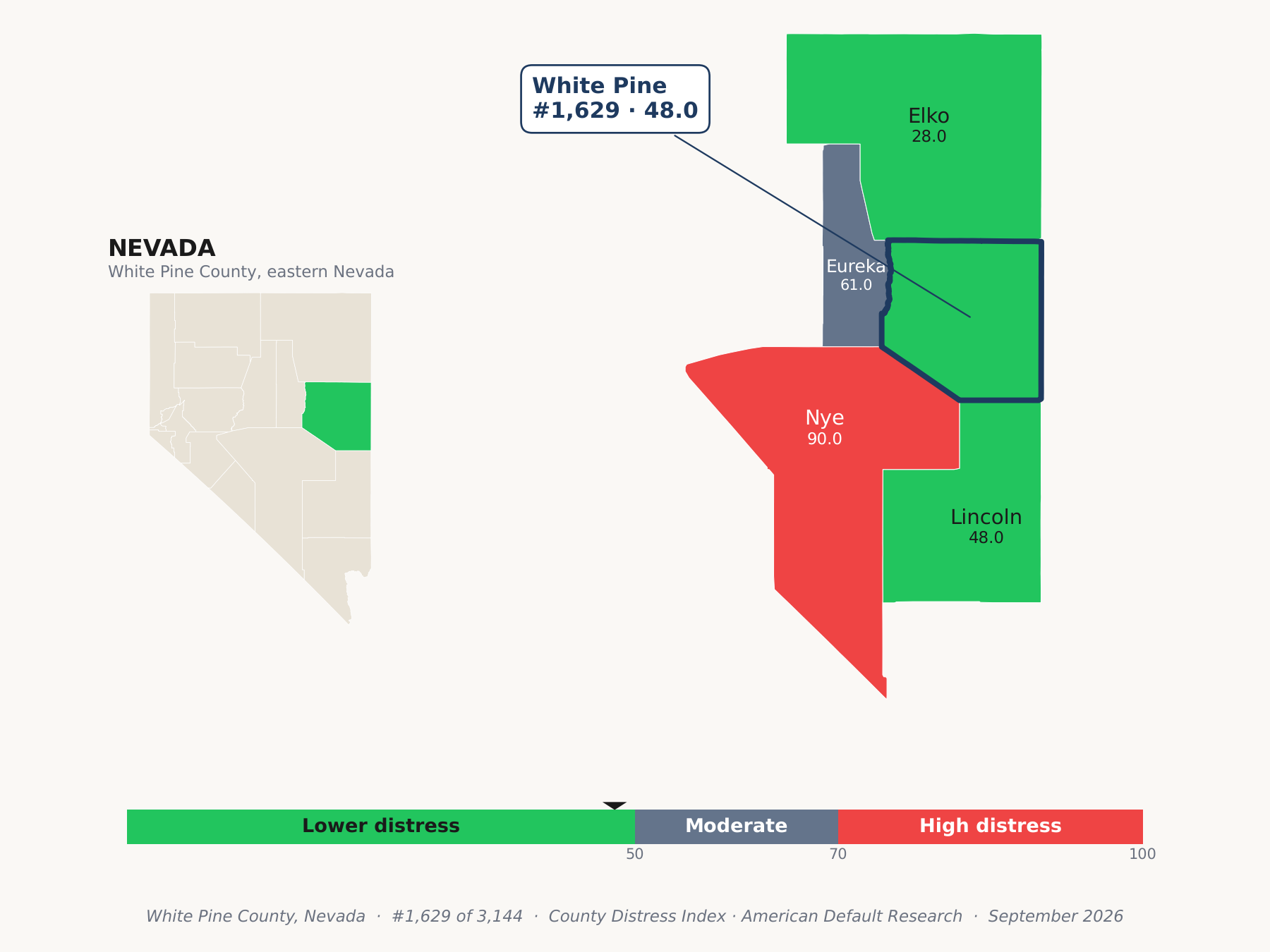 County Distress Index cluster map. White Pine County, Nevada and its neighbors colored by county distress score label.