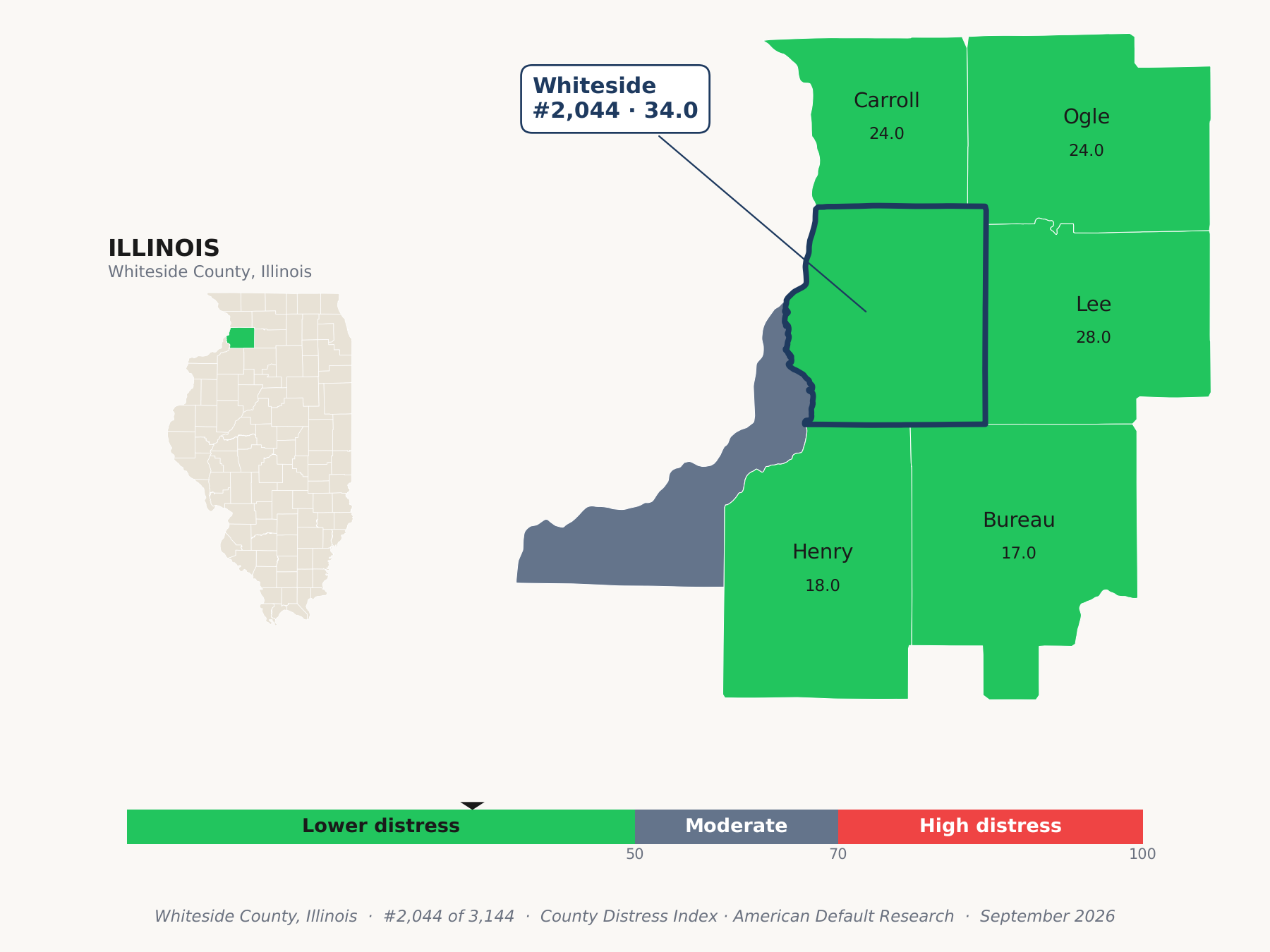 County Distress Index cluster map. Whiteside County, Illinois and its neighbors colored by county distress score label.