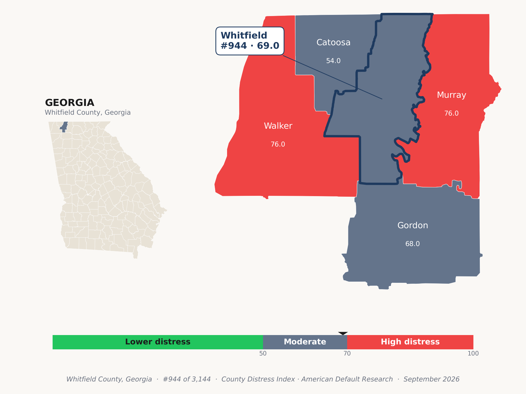 County Distress Index cluster map. Whitfield County, Georgia and its neighbors colored by county distress score label.