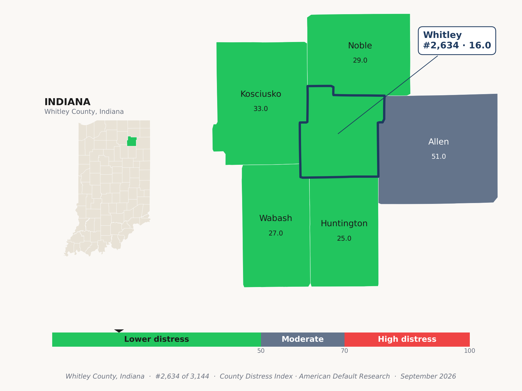 County Distress Index cluster map. Whitley County, Indiana and its neighbors colored by county distress score label.