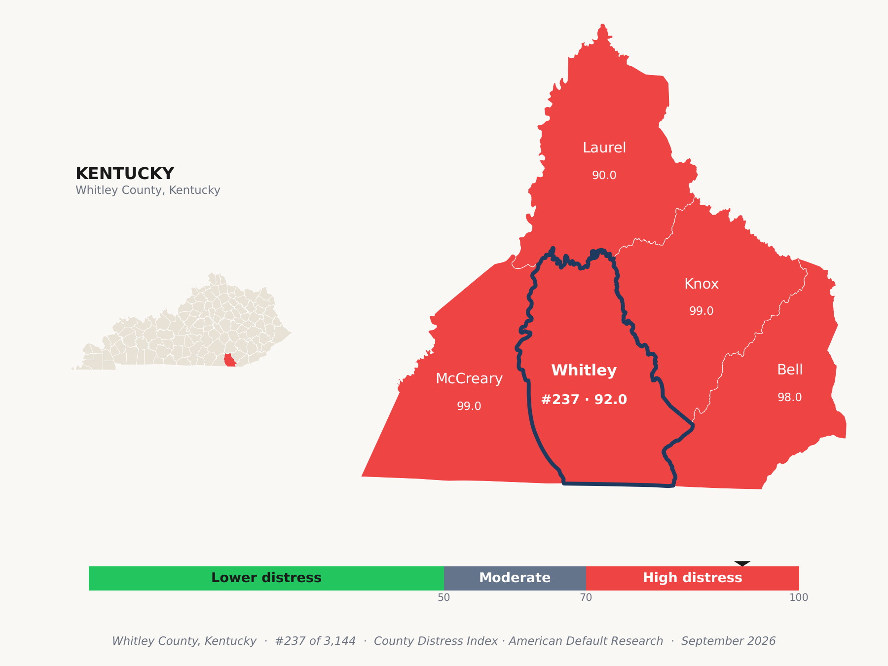 County Distress Index cluster map. Whitley County, Kentucky and its neighbors colored by county distress score label.
