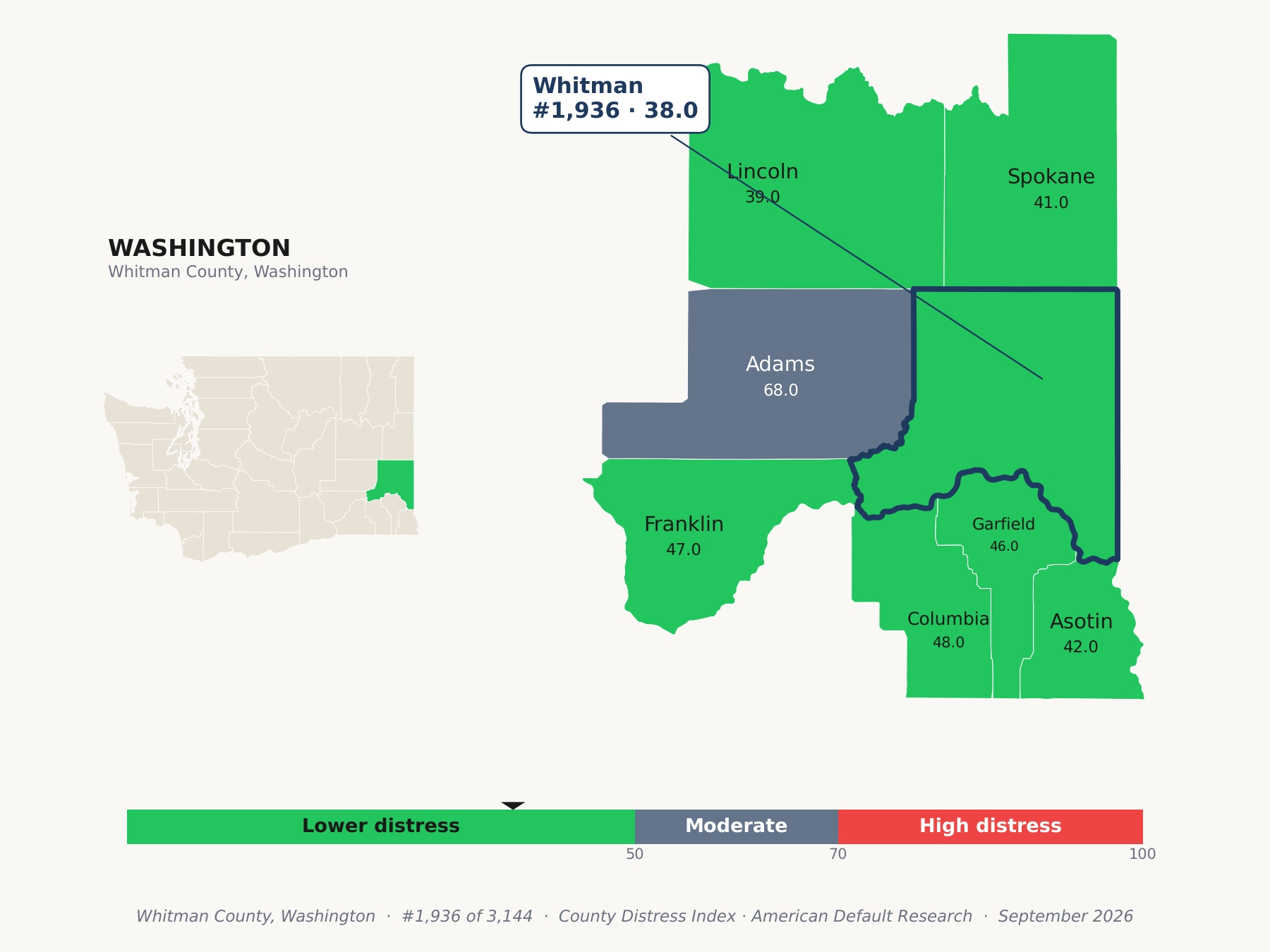 County Distress Index cluster map. Whitman County, Washington and its neighbors colored by county distress score label.