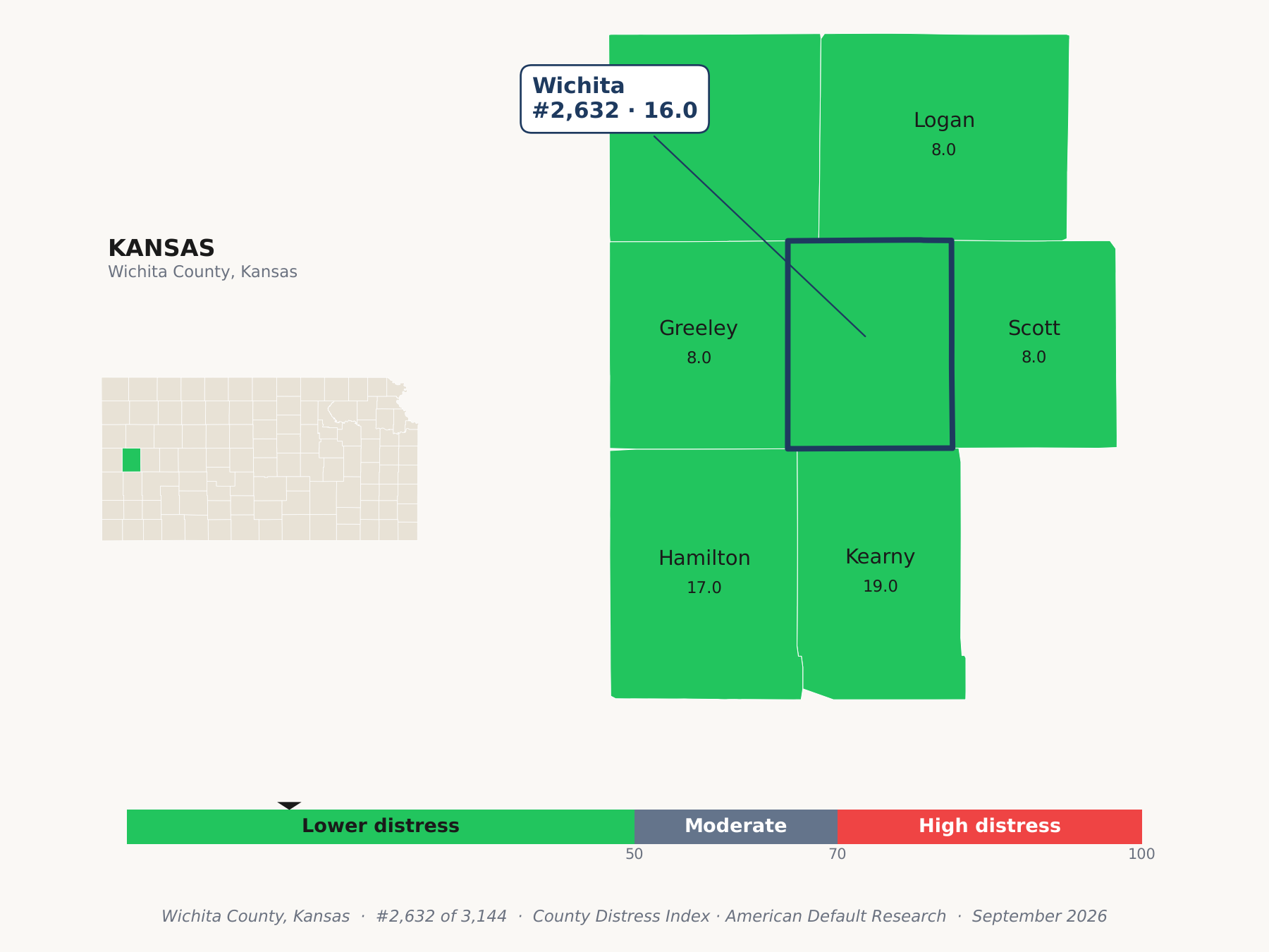 County Distress Index cluster map. Wichita County, Kansas and its neighbors colored by county distress score label.