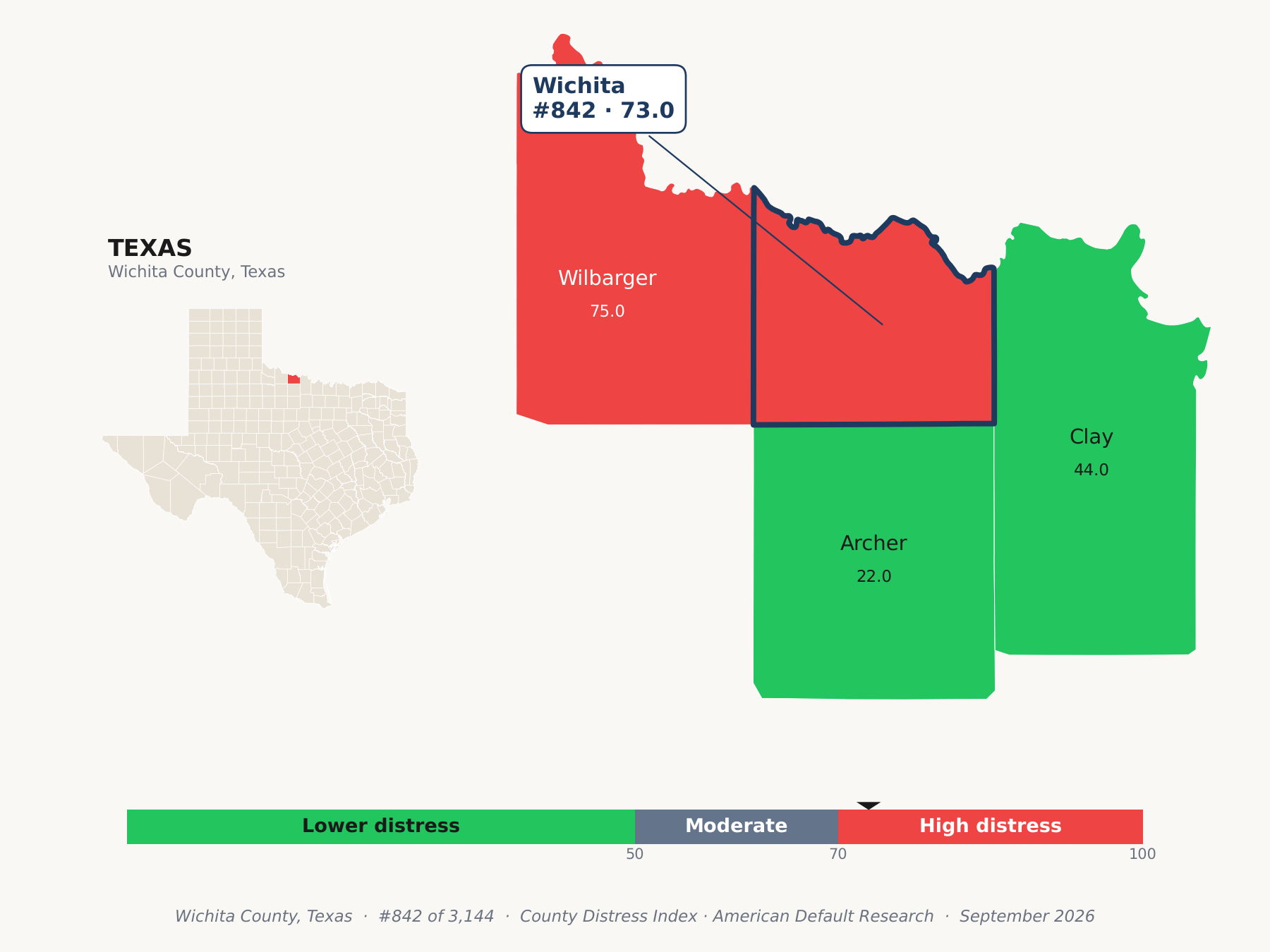 County Distress Index cluster map. Wichita County, Texas and its neighbors colored by county distress score label.