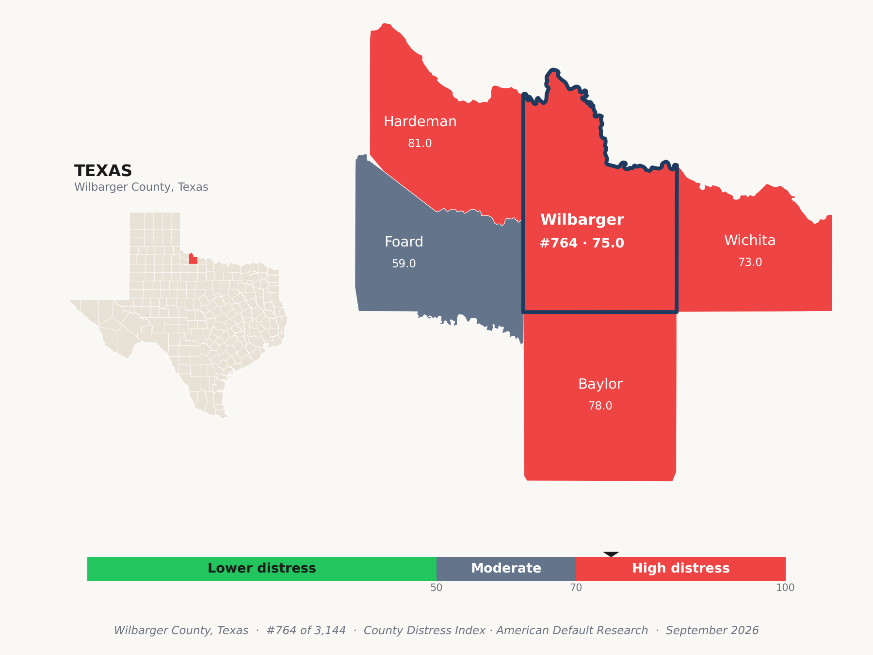 County Distress Index cluster map. Wilbarger County, Texas and its neighbors colored by county distress score label.