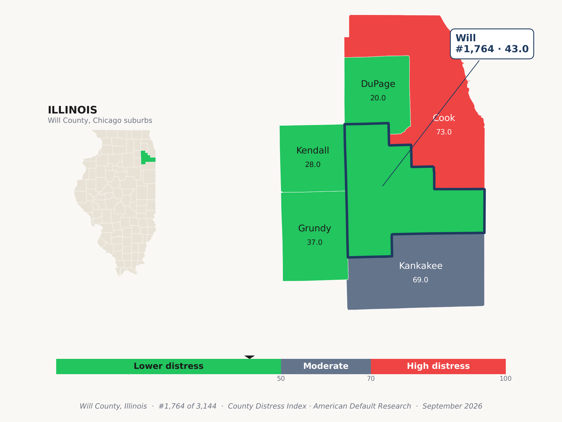 County Distress Index cluster map. Will County, Illinois and its neighbors colored by county distress score label.