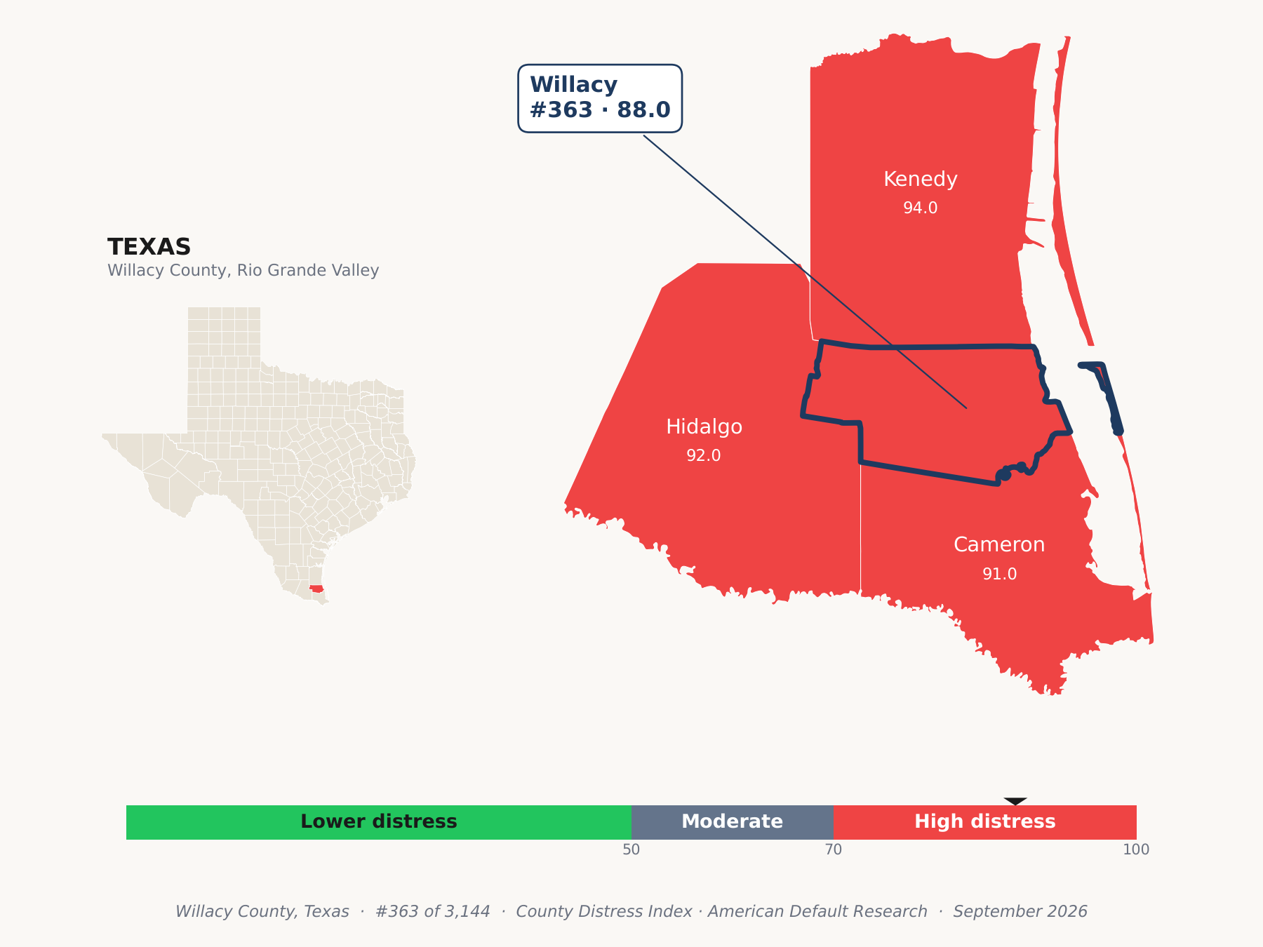 County Distress Index cluster map. Willacy County, Texas and its neighbors colored by county distress score label.