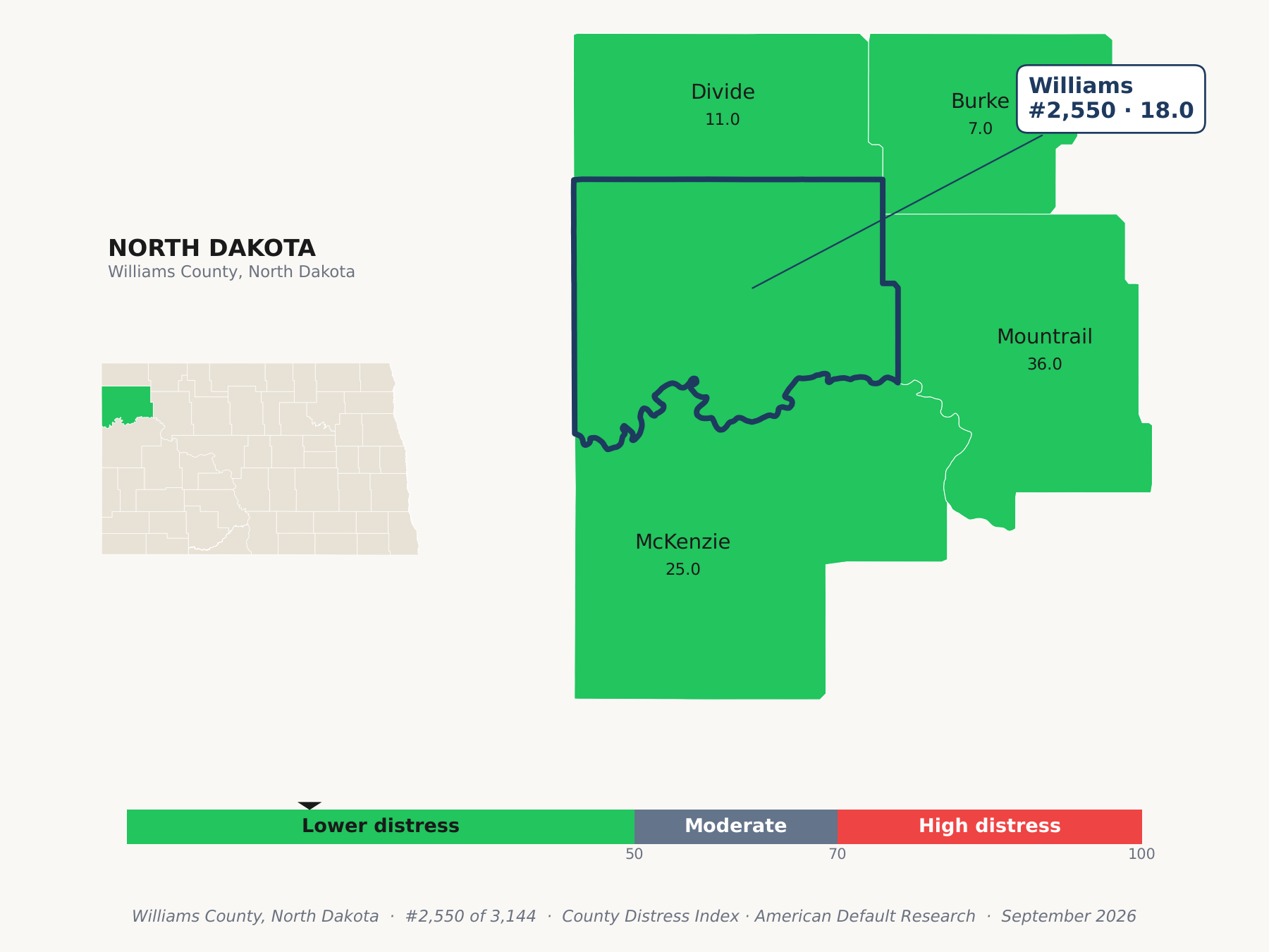 County Distress Index cluster map. Williams County, North Dakota and its neighbors colored by county distress score label.