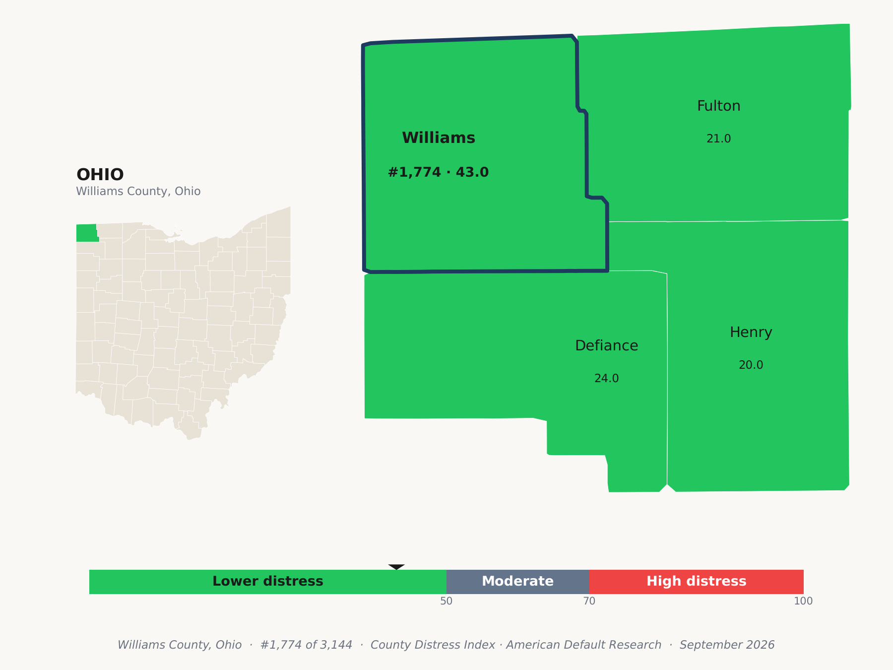 County Distress Index cluster map. Williams County, Ohio and its neighbors colored by county distress score label.
