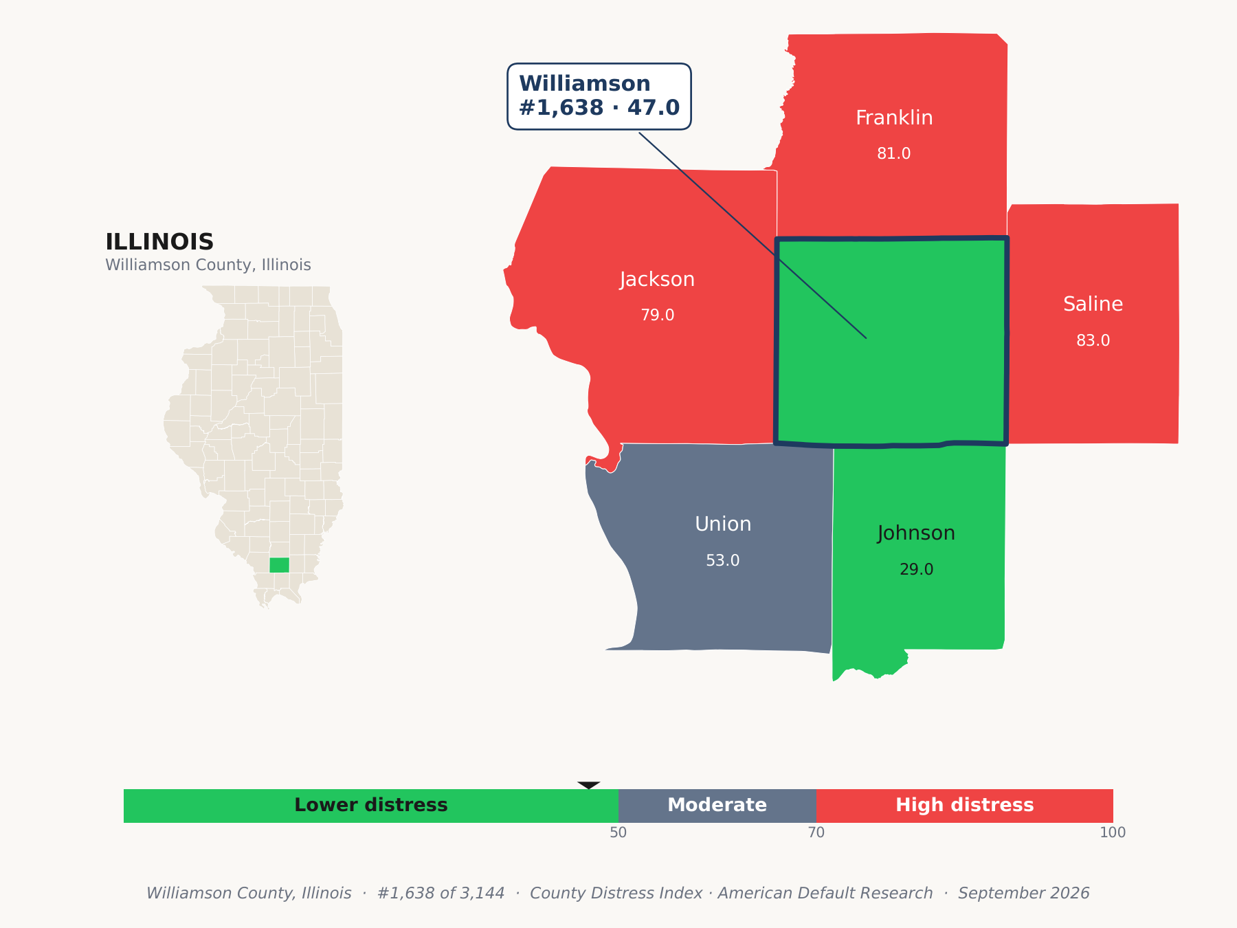 County Distress Index cluster map. Williamson County, Illinois and its neighbors colored by county distress score label.