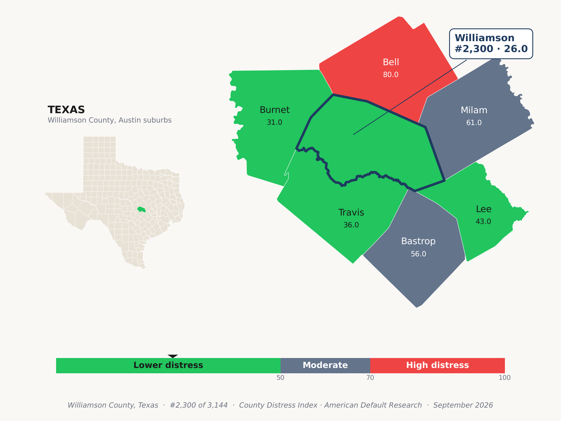 County Distress Index cluster map. Williamson County, Texas and its neighbors colored by county distress score label.