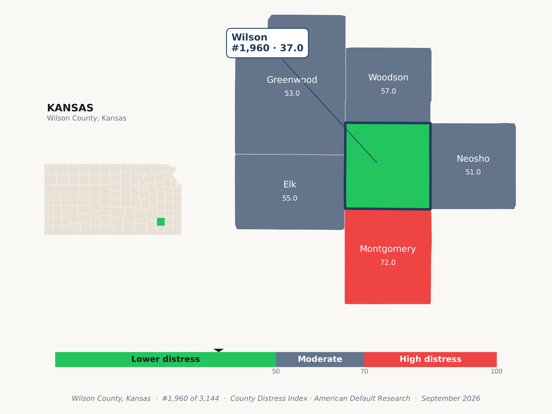 County Distress Index cluster map. Wilson County, Kansas and its neighbors colored by county distress score label.