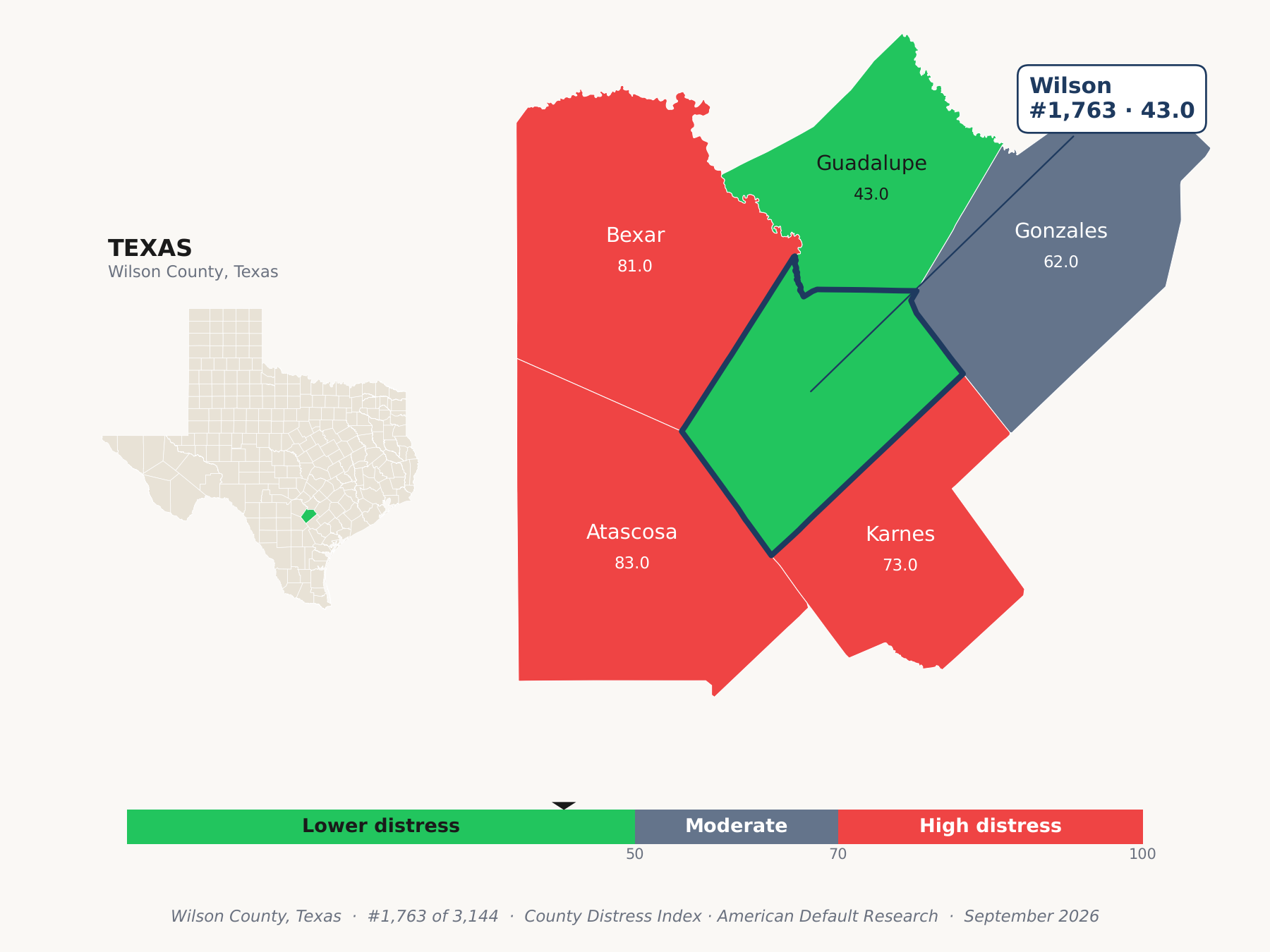 County Distress Index cluster map. Wilson County, Texas and its neighbors colored by county distress score label.