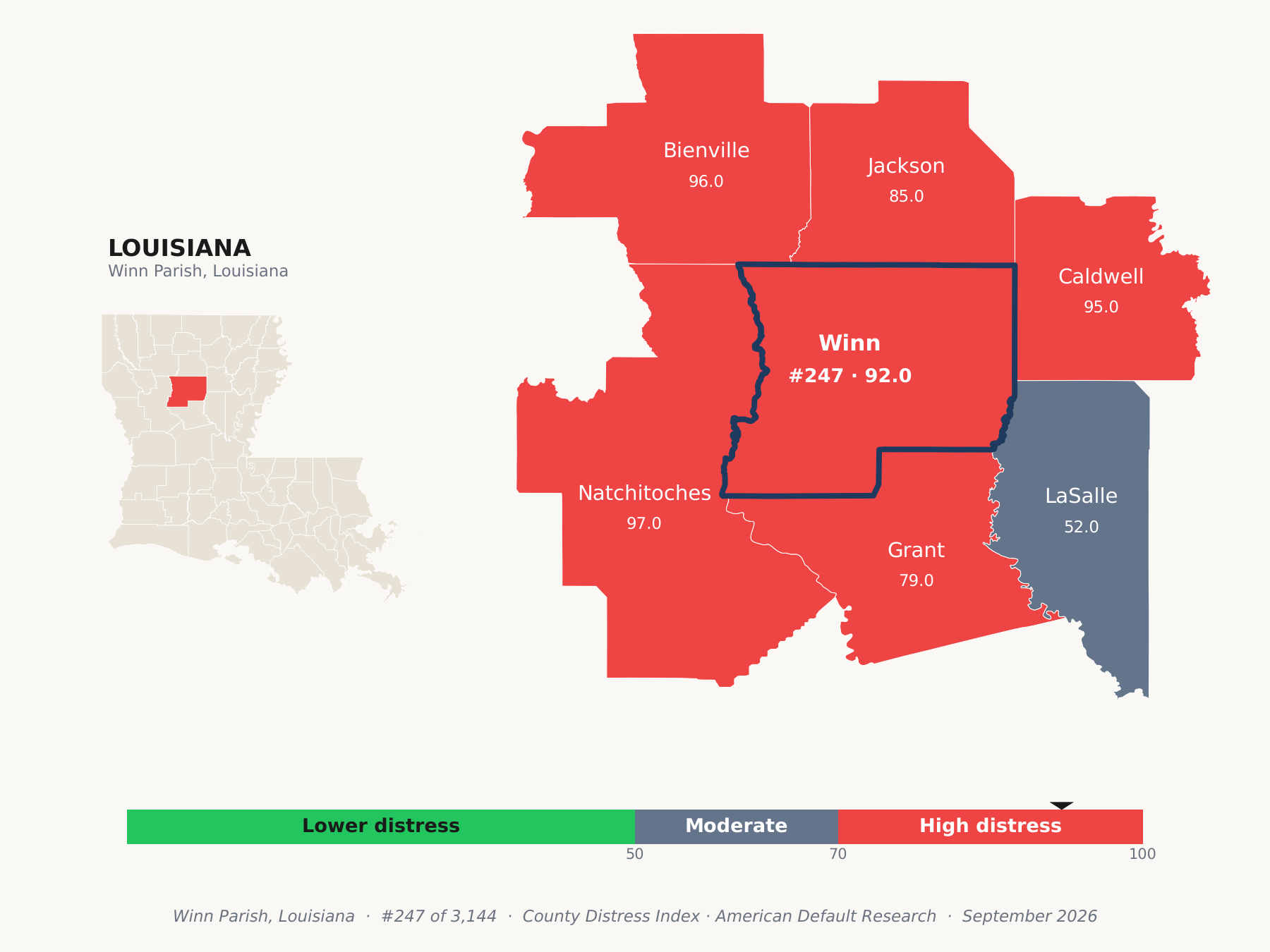 County Distress Index cluster map. Winn Parish, Louisiana and its neighbors colored by county distress score label.