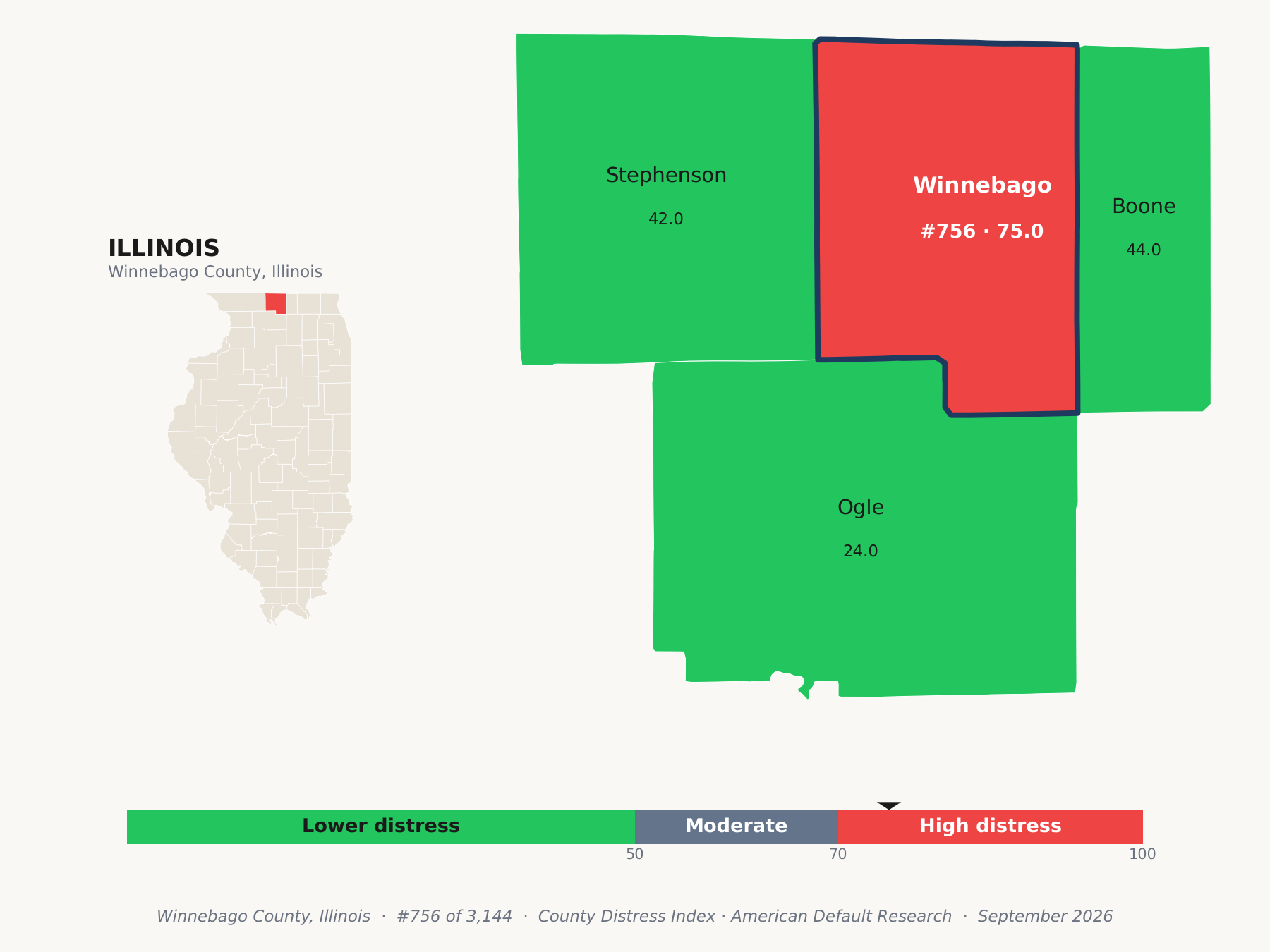 County Distress Index cluster map. Winnebago County, Illinois and its neighbors colored by county distress score label.