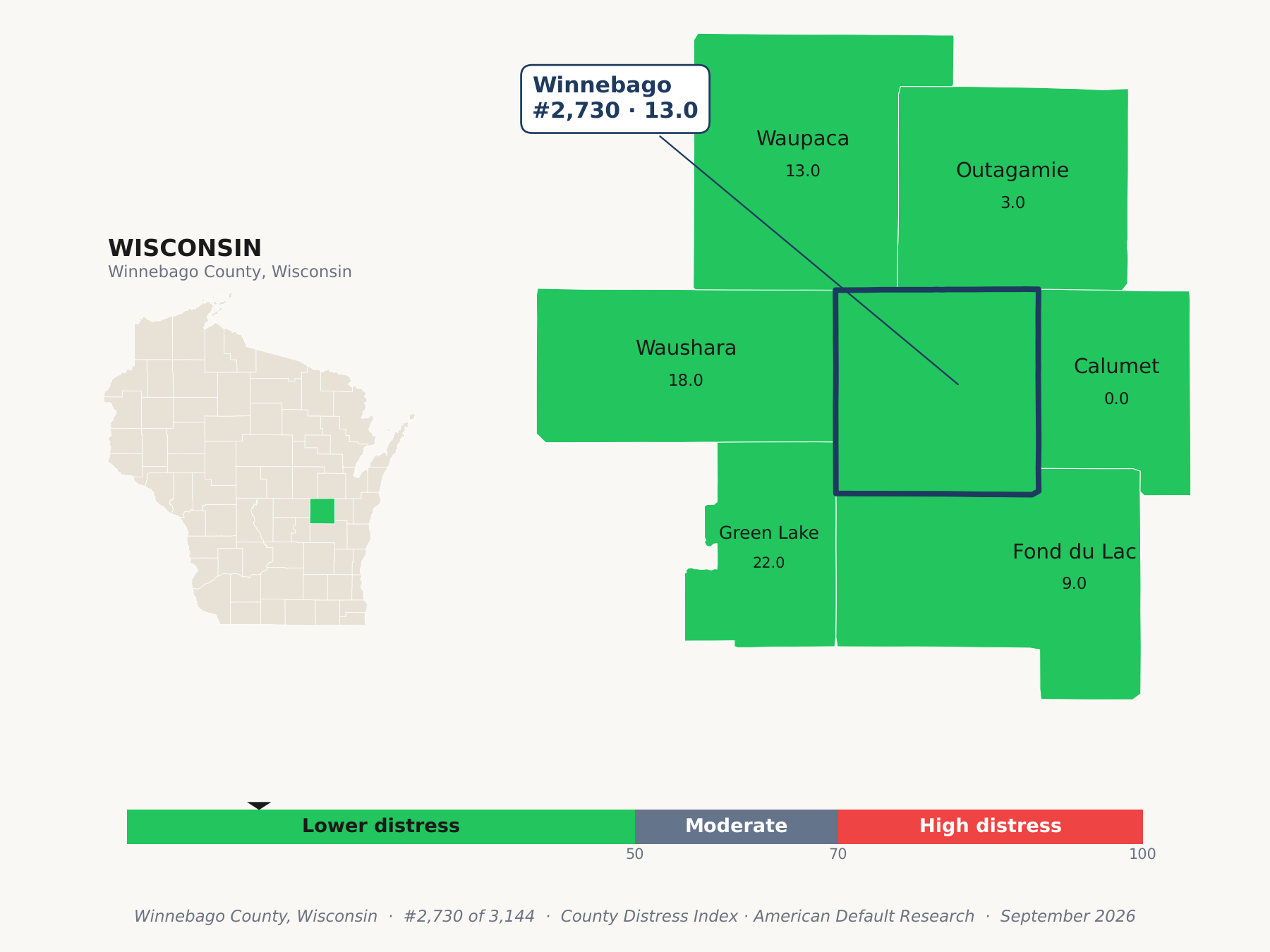 County Distress Index cluster map. Winnebago County, Wisconsin and its neighbors colored by county distress score label.