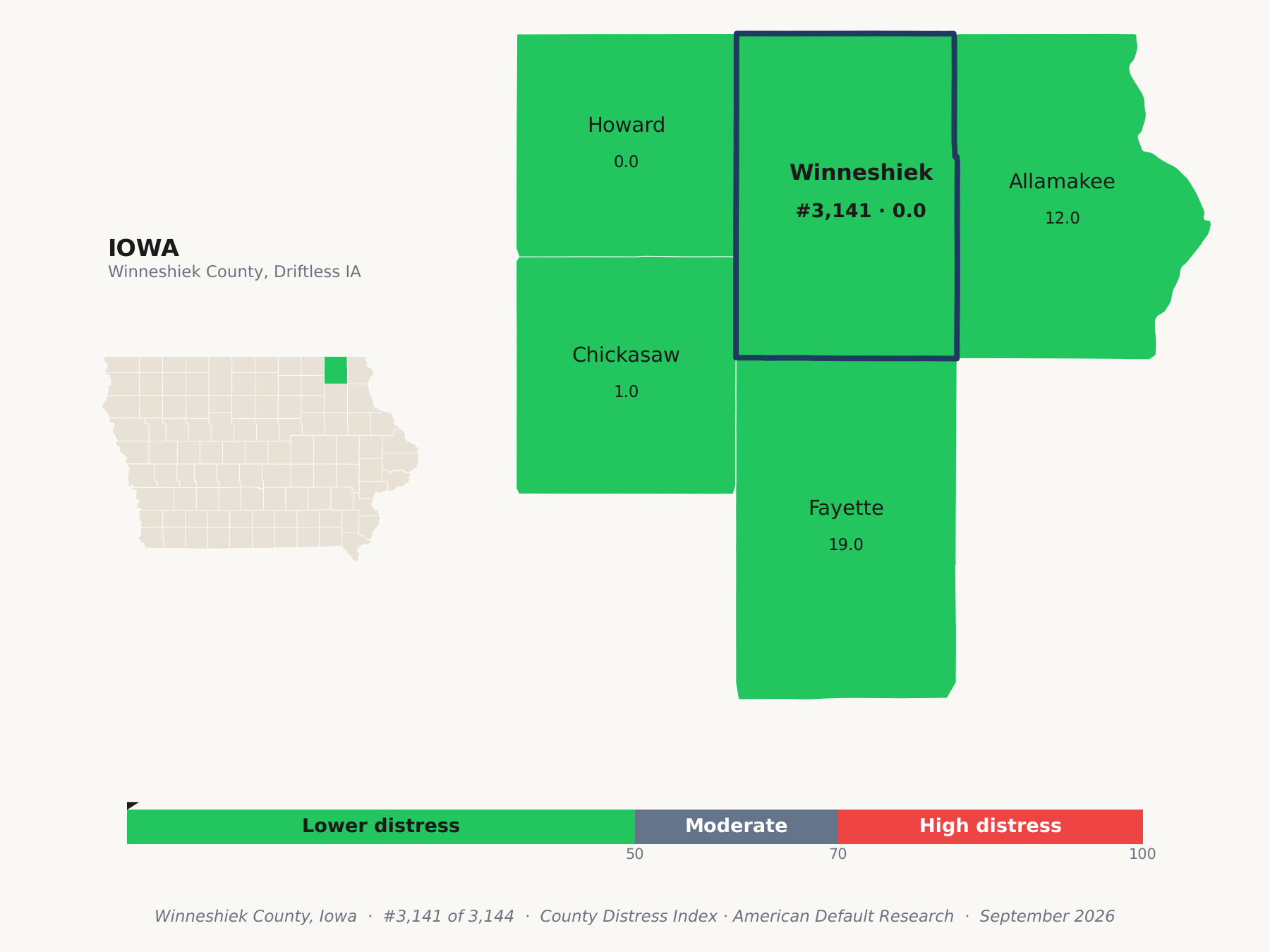 County Distress Index cluster map. Winneshiek County, Iowa and its neighbors colored by county distress score label.