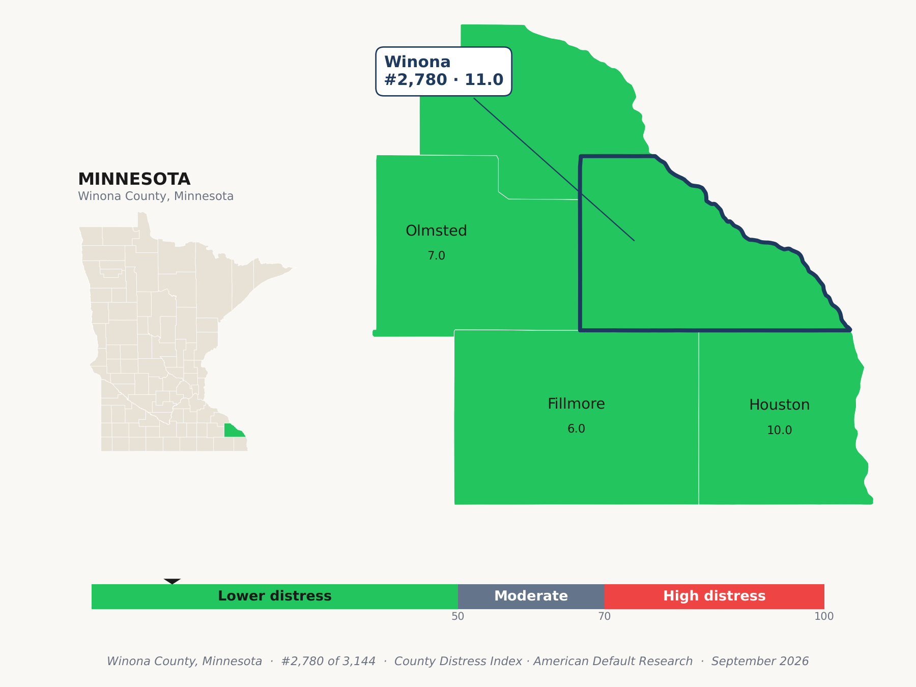 County Distress Index cluster map. Winona County, Minnesota and its neighbors colored by county distress score label.