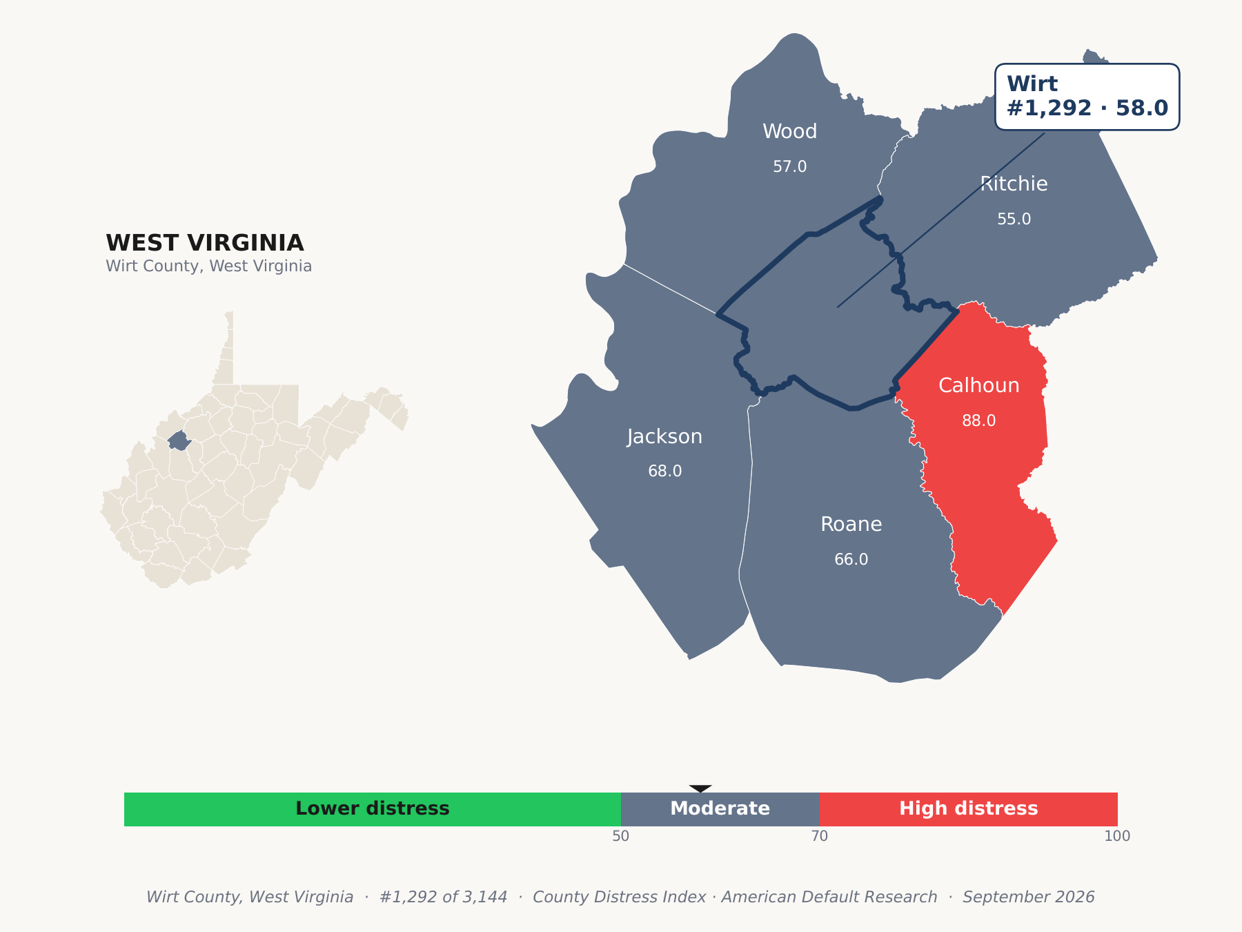 County Distress Index cluster map. Wirt County, West Virginia and its neighbors colored by county distress score label.
