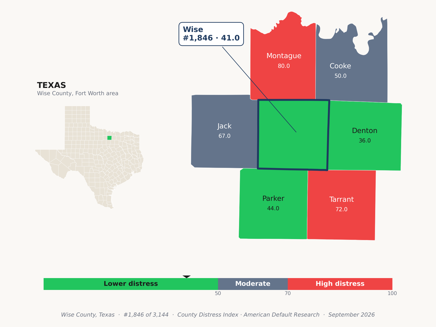 County Distress Index cluster map. Wise County, Texas and its neighbors colored by county distress score label.