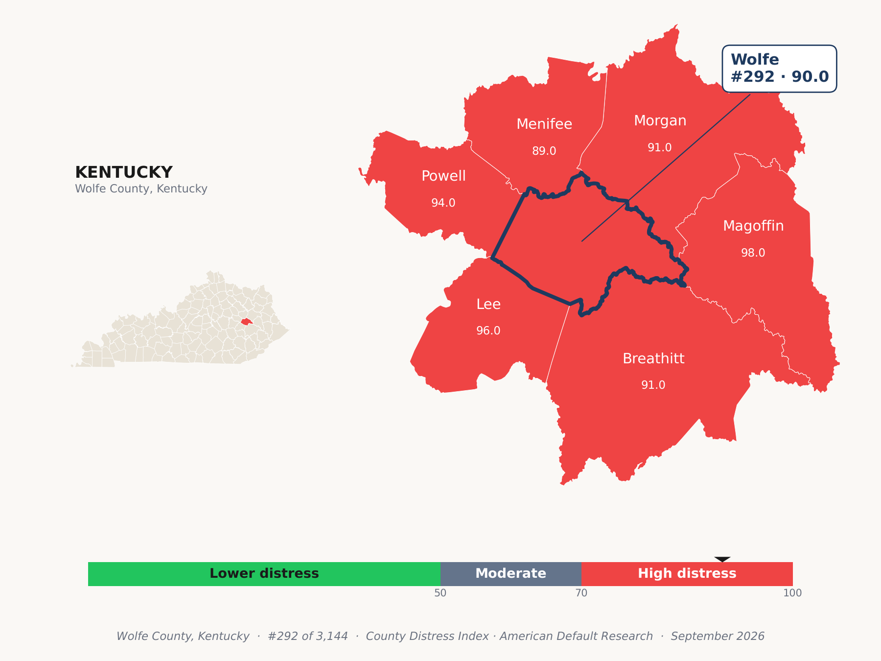 County Distress Index cluster map. Wolfe County, Kentucky and its neighbors colored by county distress score label.