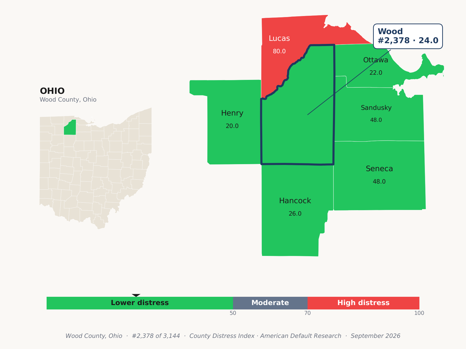 County Distress Index cluster map. Wood County, Ohio and its neighbors colored by county distress score label.