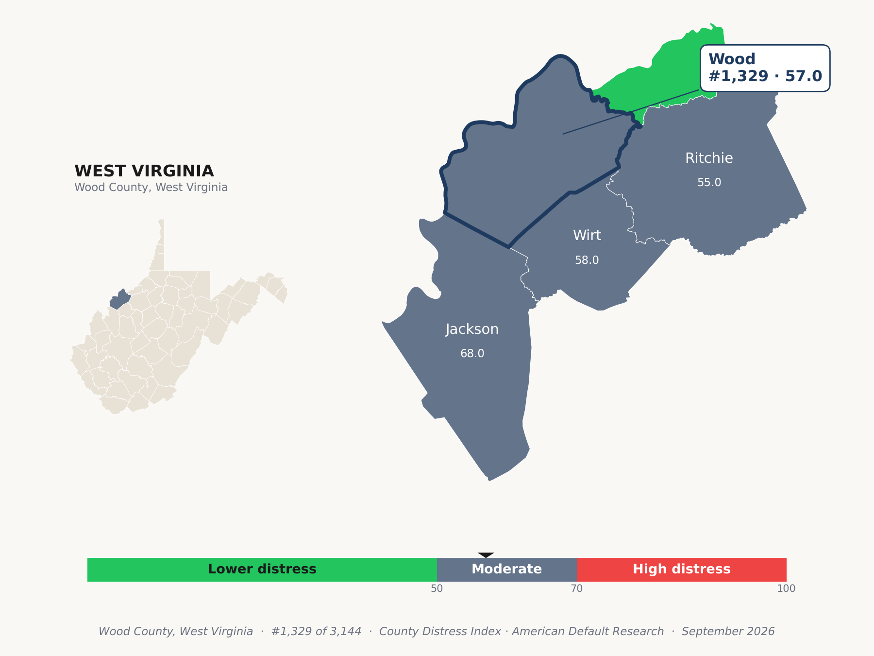 County Distress Index cluster map. Wood County, West Virginia and its neighbors colored by county distress score label.