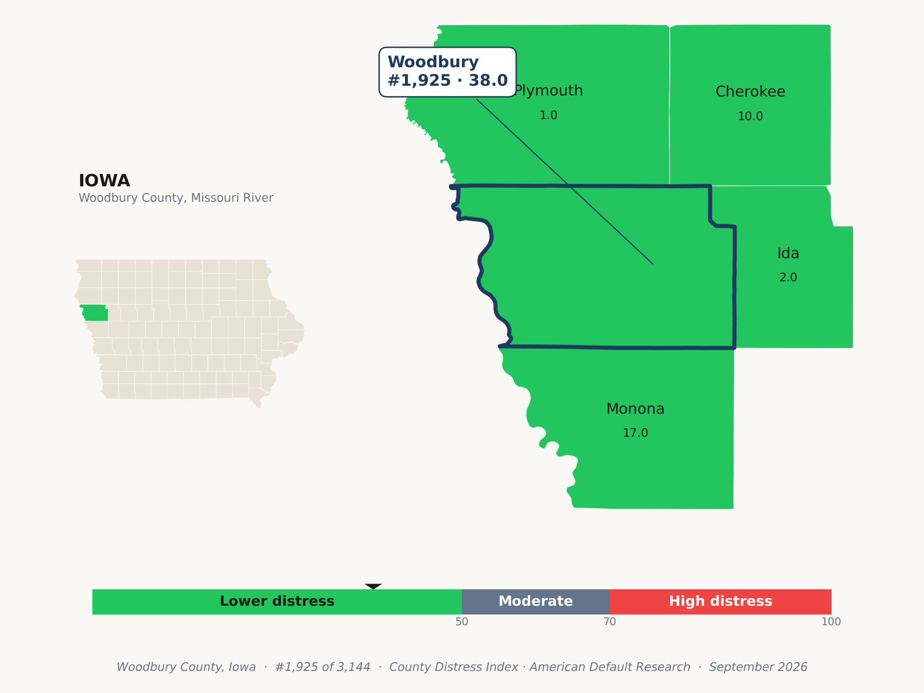 County Distress Index cluster map. Woodbury County, Iowa and its neighbors colored by county distress score label.